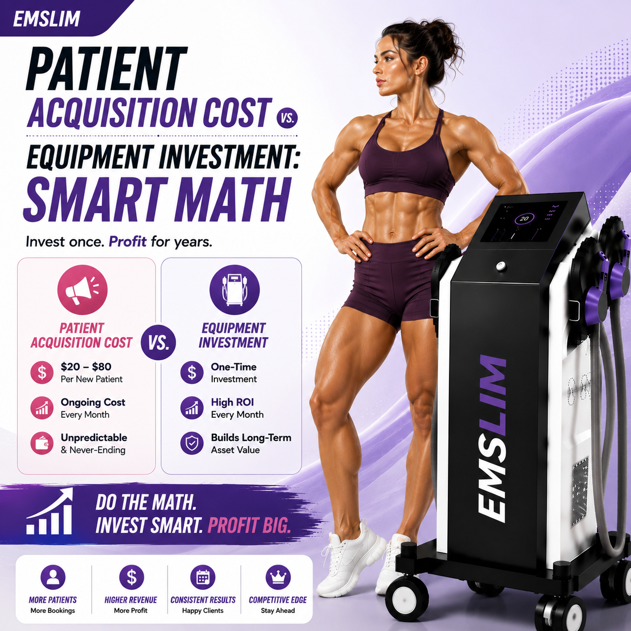 Patient Acquisition Cost vs. Equipment Investment: Smart Math