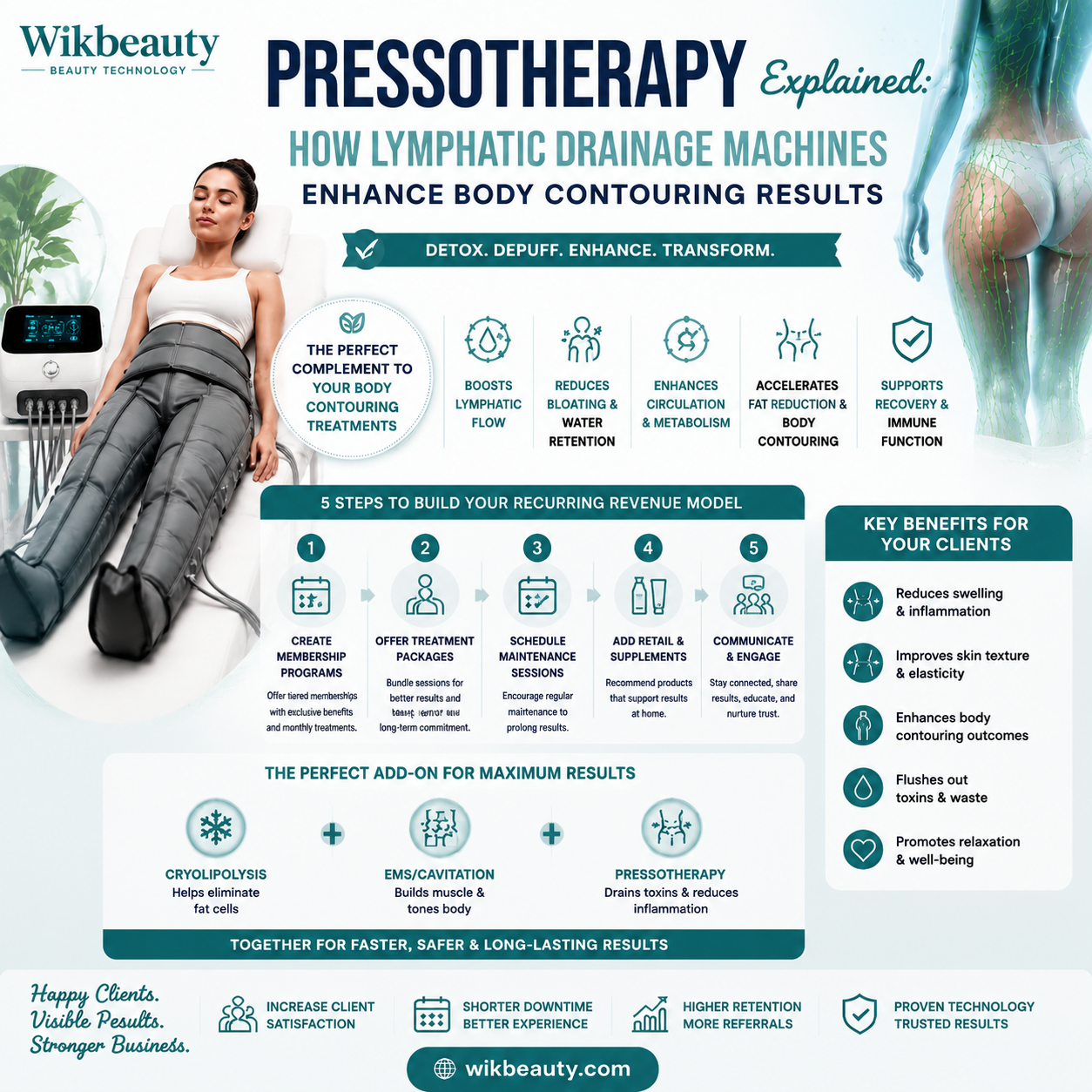Pressotherapy Explained: How Lymphatic Drainage Machines Enhance Body Contouring Results