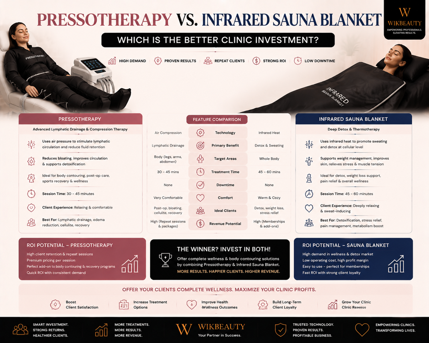 Pressotherapy vs. Infrared Sauna Blanket: Which Is the Better Clinic Investment?