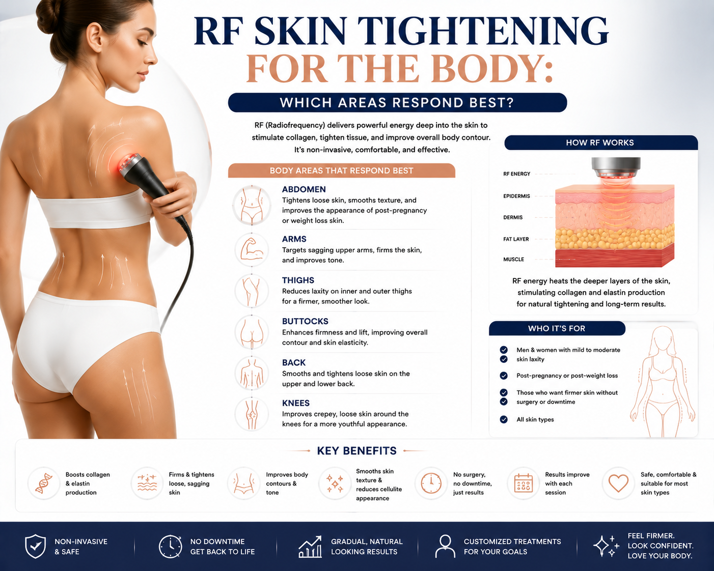 RF Facial vs HIFU Facial: Which Should Your Clients Choose?
