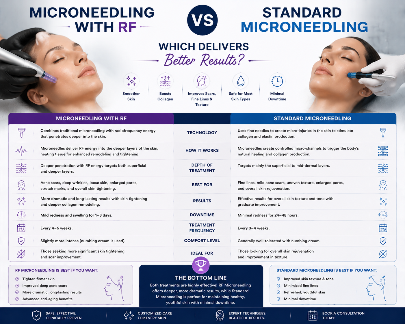 RF Skin Tightening for the Body: Which Areas Respond Best?