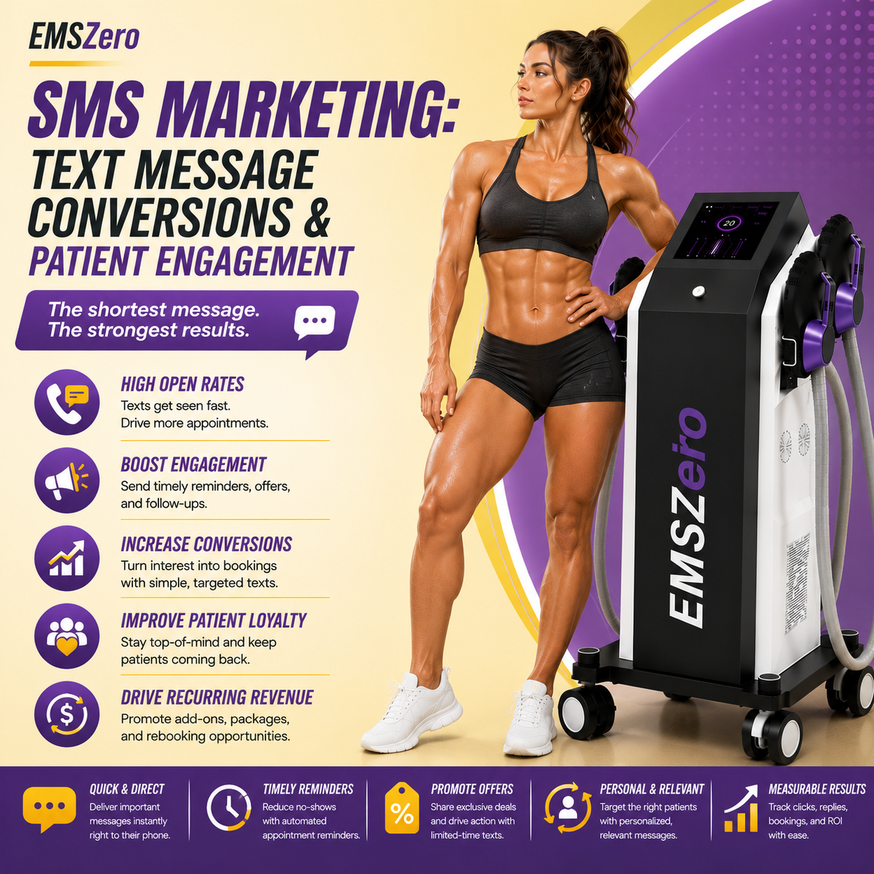 SMS Marketing: Text Message Conversions & Patient Engagement