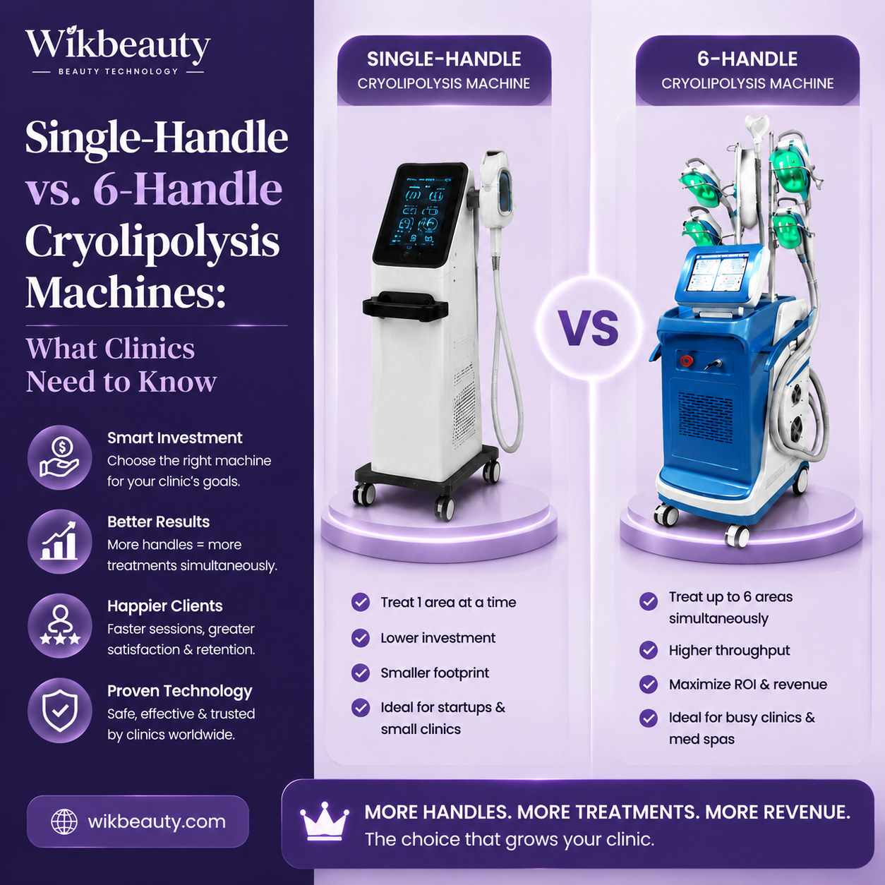 Single-Handle vs. 6-Handle Cryolipolysis Machines: What Clinics Need to Know