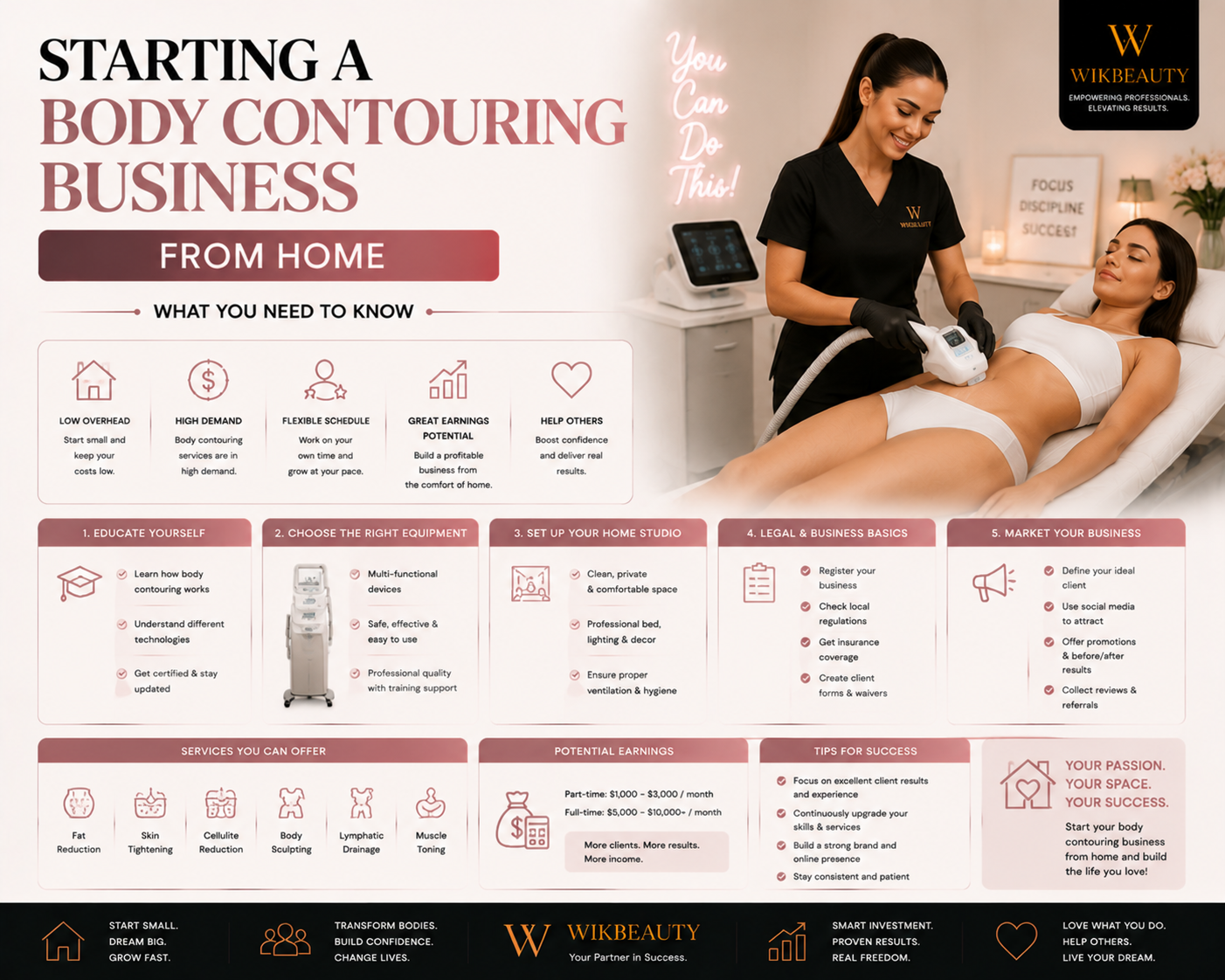 Starting a Body Contouring Business from Home: What You Need to Know