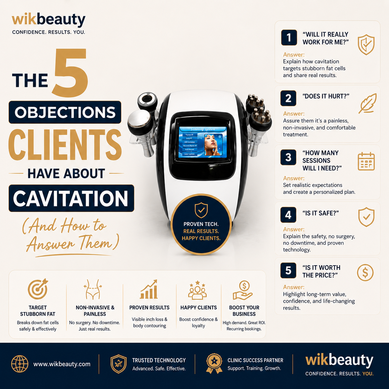 The 5 Objections Clients Have About Cavitation (And How to Answer Them)