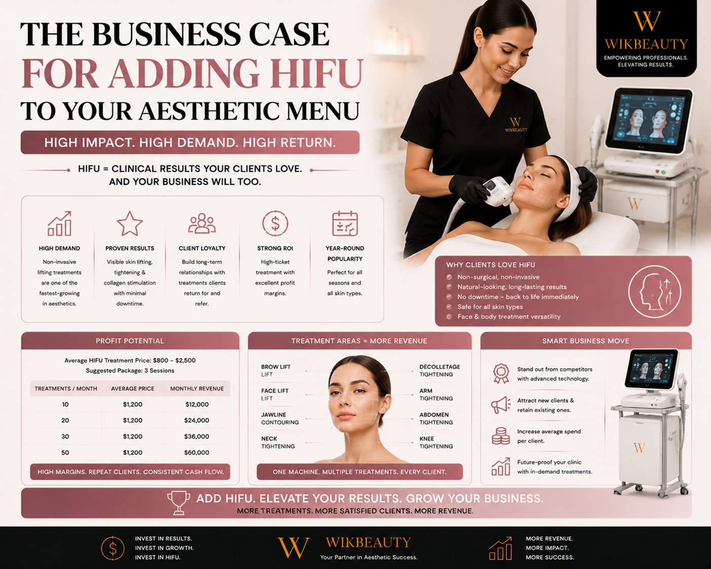 The Business Case for Adding HIFU to Your Aesthetic Menu