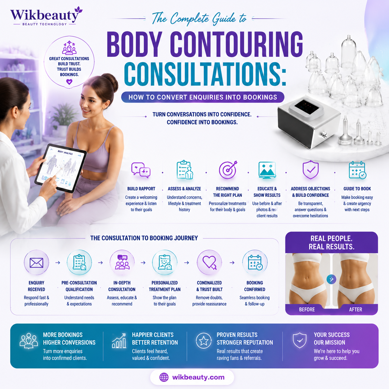 The Complete Guide to Body Contouring Consultations: How to Convert Enquiries into Bookings