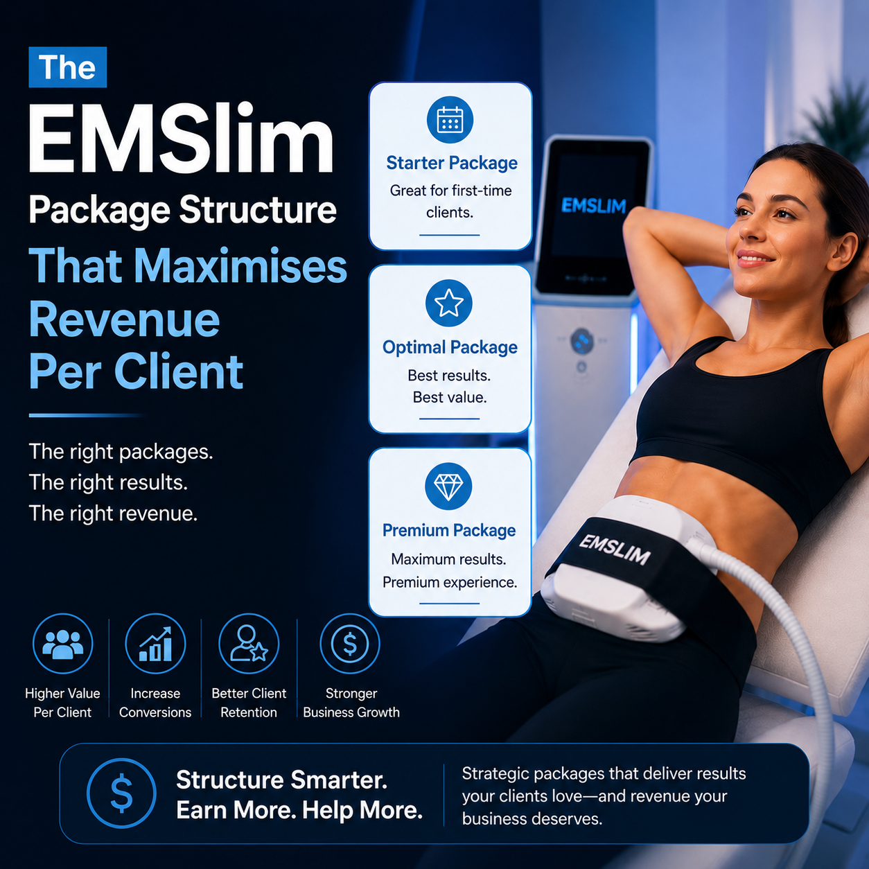 The EMSlim Package Structure That Maximises Revenue Per Client