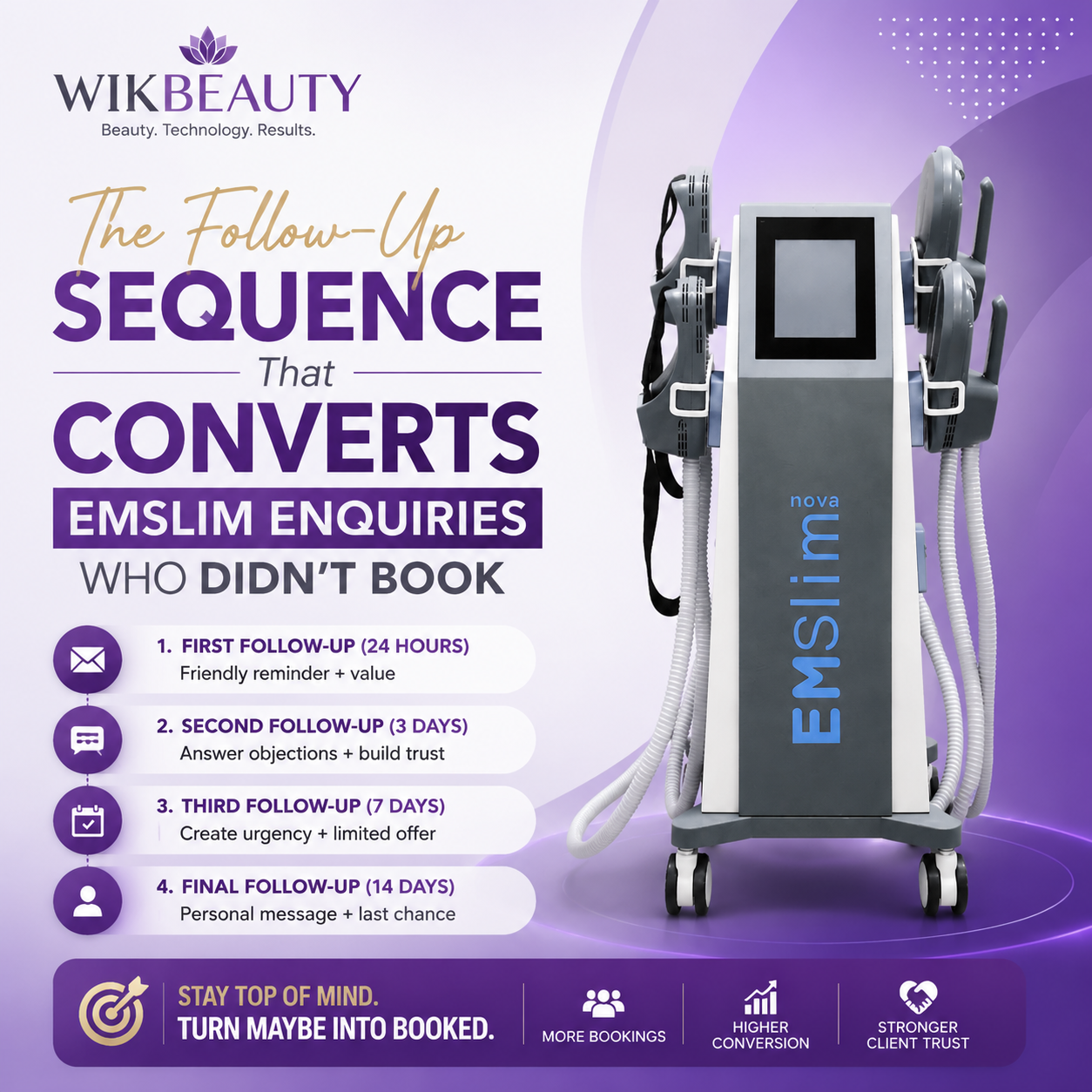 The Follow-Up Sequence That Converts EMSlim Enquiries Who Didn't Book