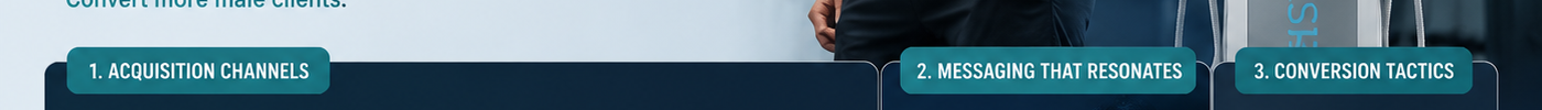 The Male EMSlim Client: Acquisition Channels, Messaging, and Conversion Tactics