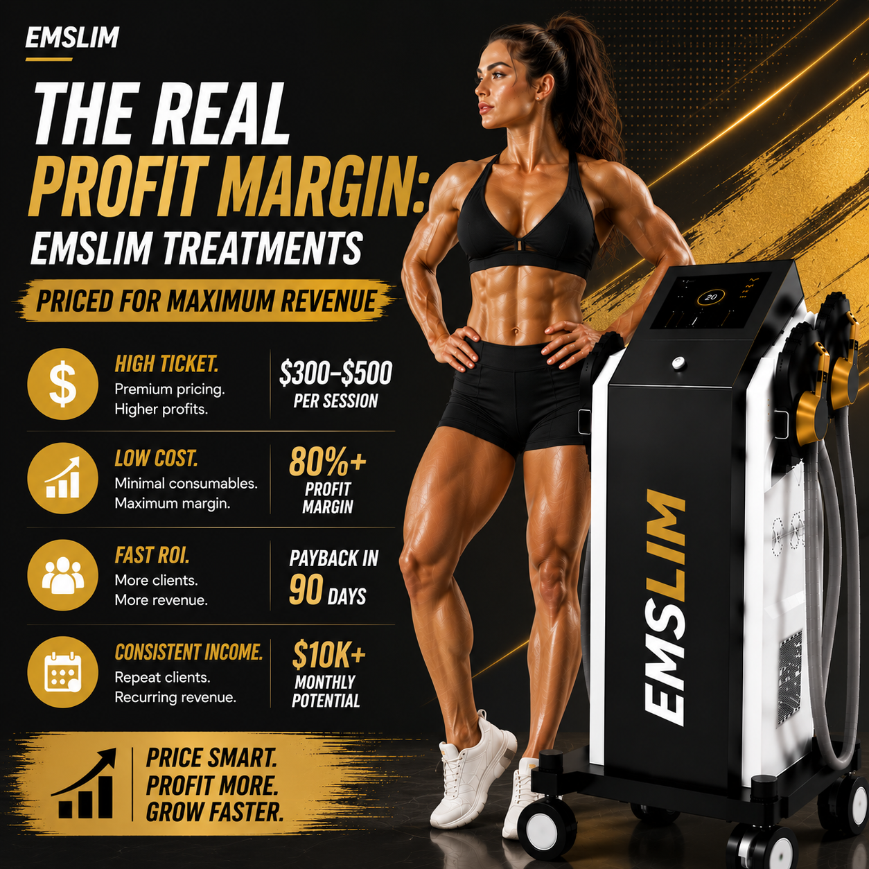 The Real Profit Margin: EMSlim Treatments Priced for Maximum Revenue