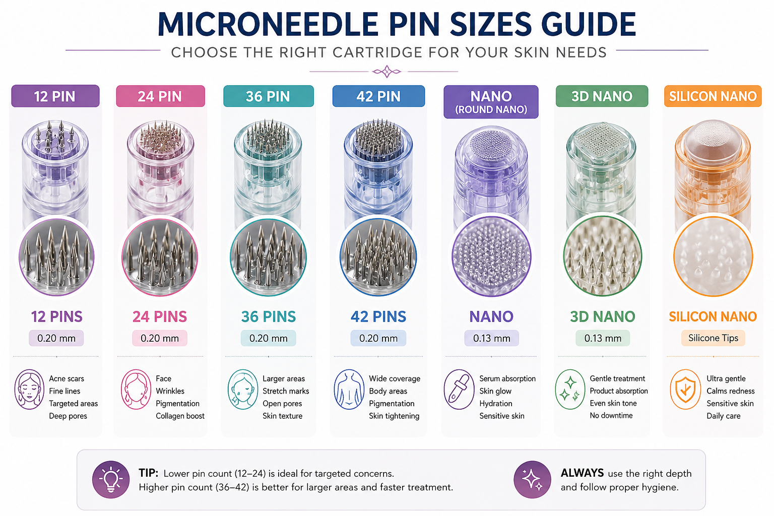 Understanding What Size Microneedle for Face is Best for You
