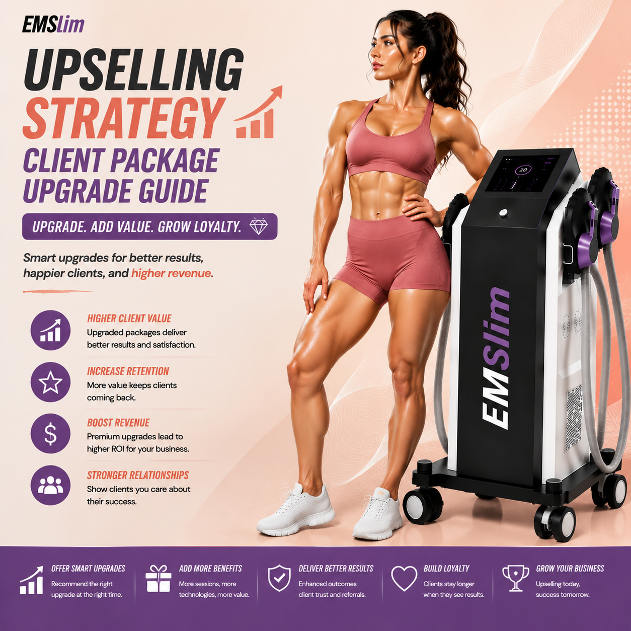 Upselling Strategy - Client Package Upgrade Guide