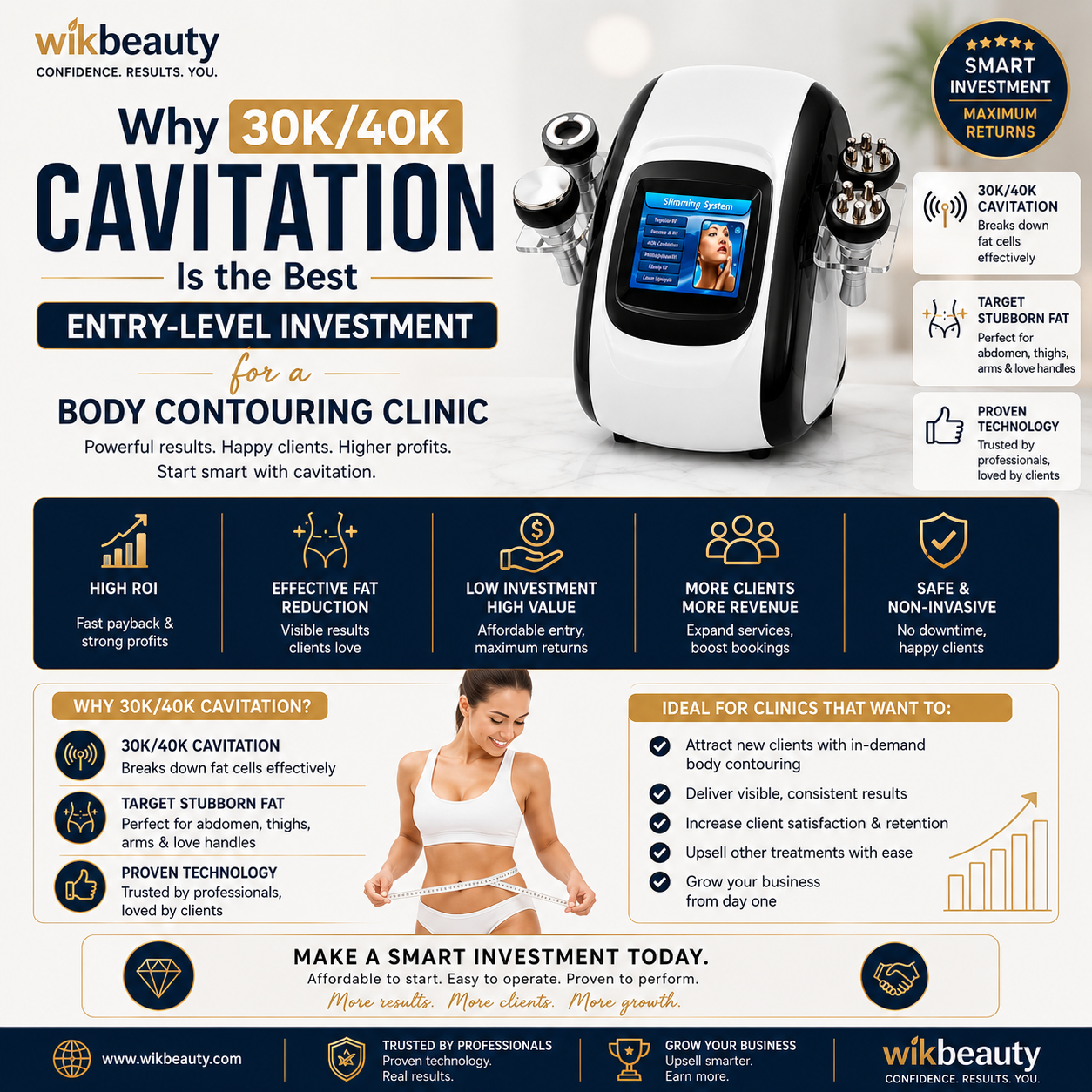 Why 30K/40K Cavitation Is the Best Entry-Level Investment for a Body Contouring Clinic