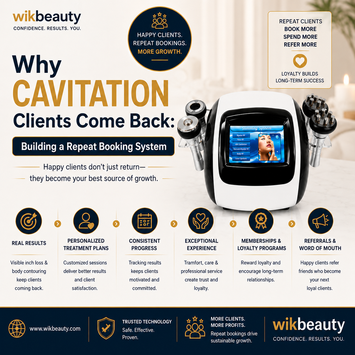 Why Cavitation Clients Come Back: Building a Repeat Booking System