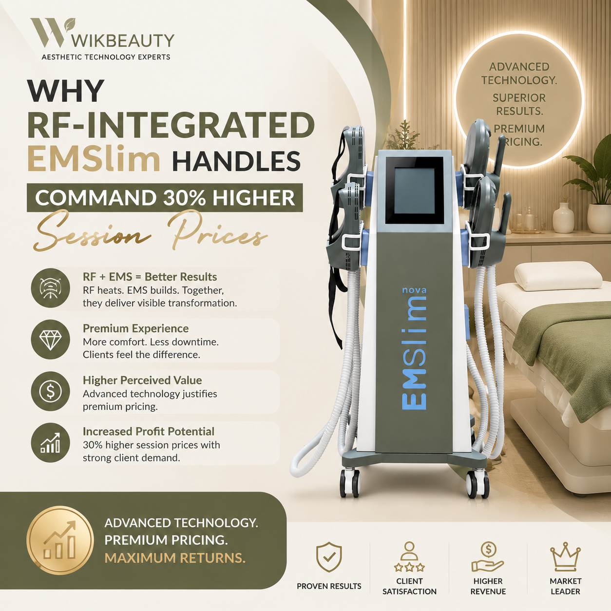 Why RF-Integrated EMSlim Handles Command 30% Higher Session Prices