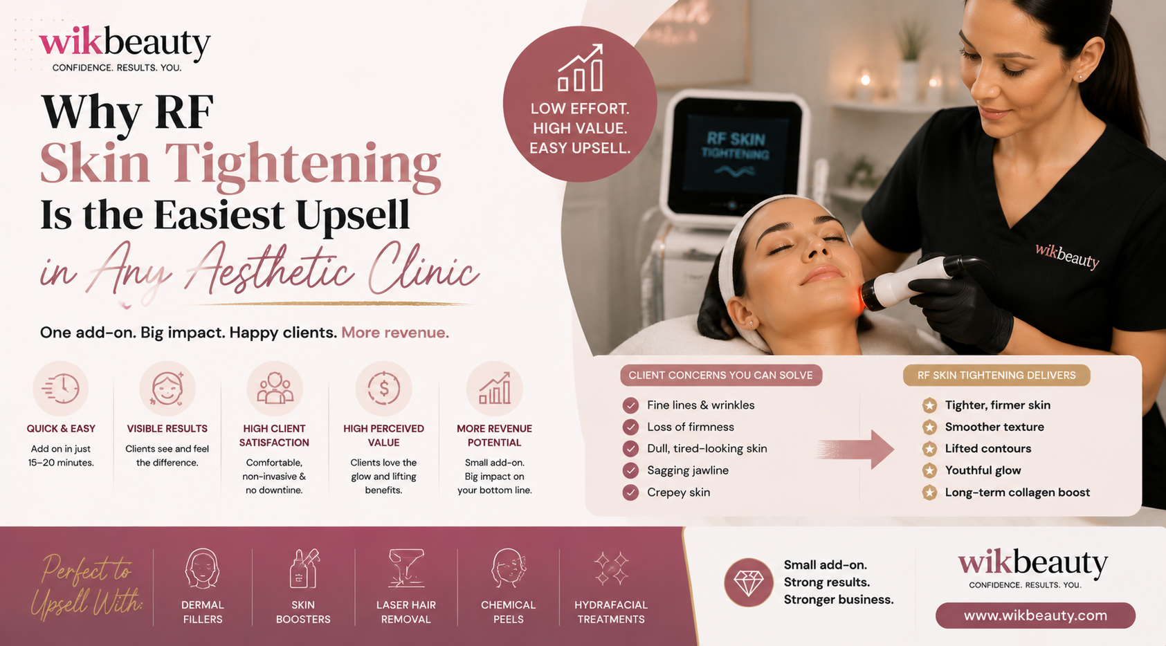 Why RF Skin Tightening Is the Easiest Upsell in Any Aesthetic Clinic
