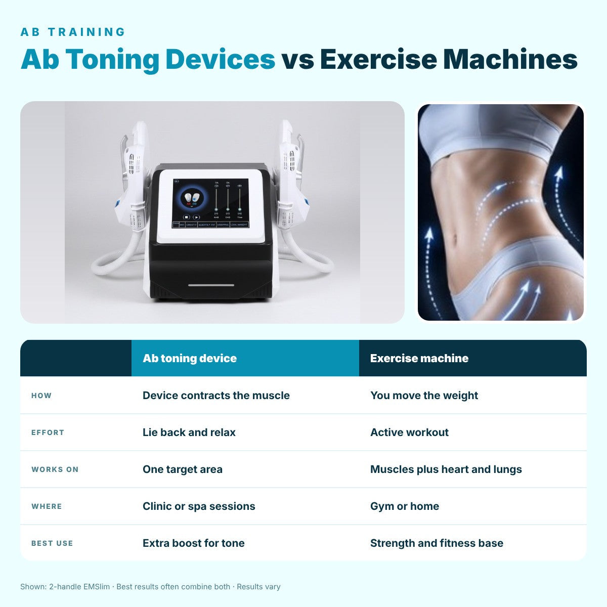 Ab Toning vs Exercise Machines: Key Differences