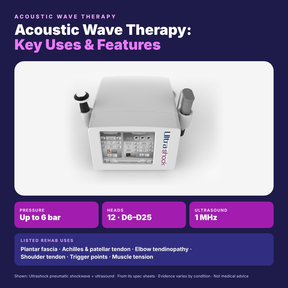 Explore Acoustic Wave Therapy: Key Benefits & Uses