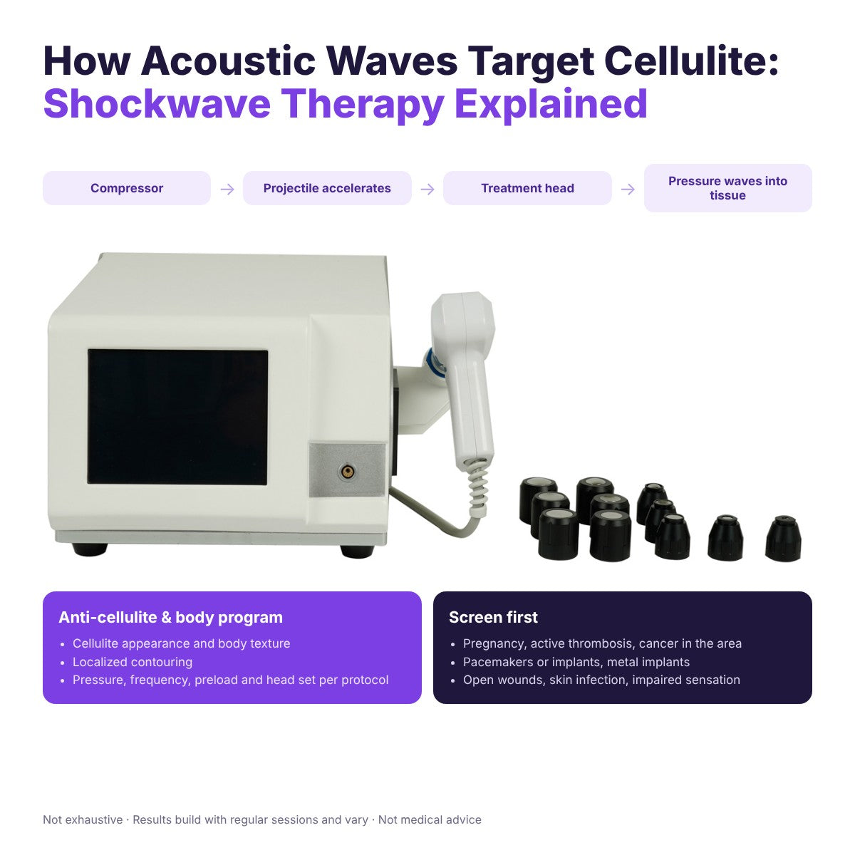 How Acoustic Waves Reduce Cellulite: Effective Therapy