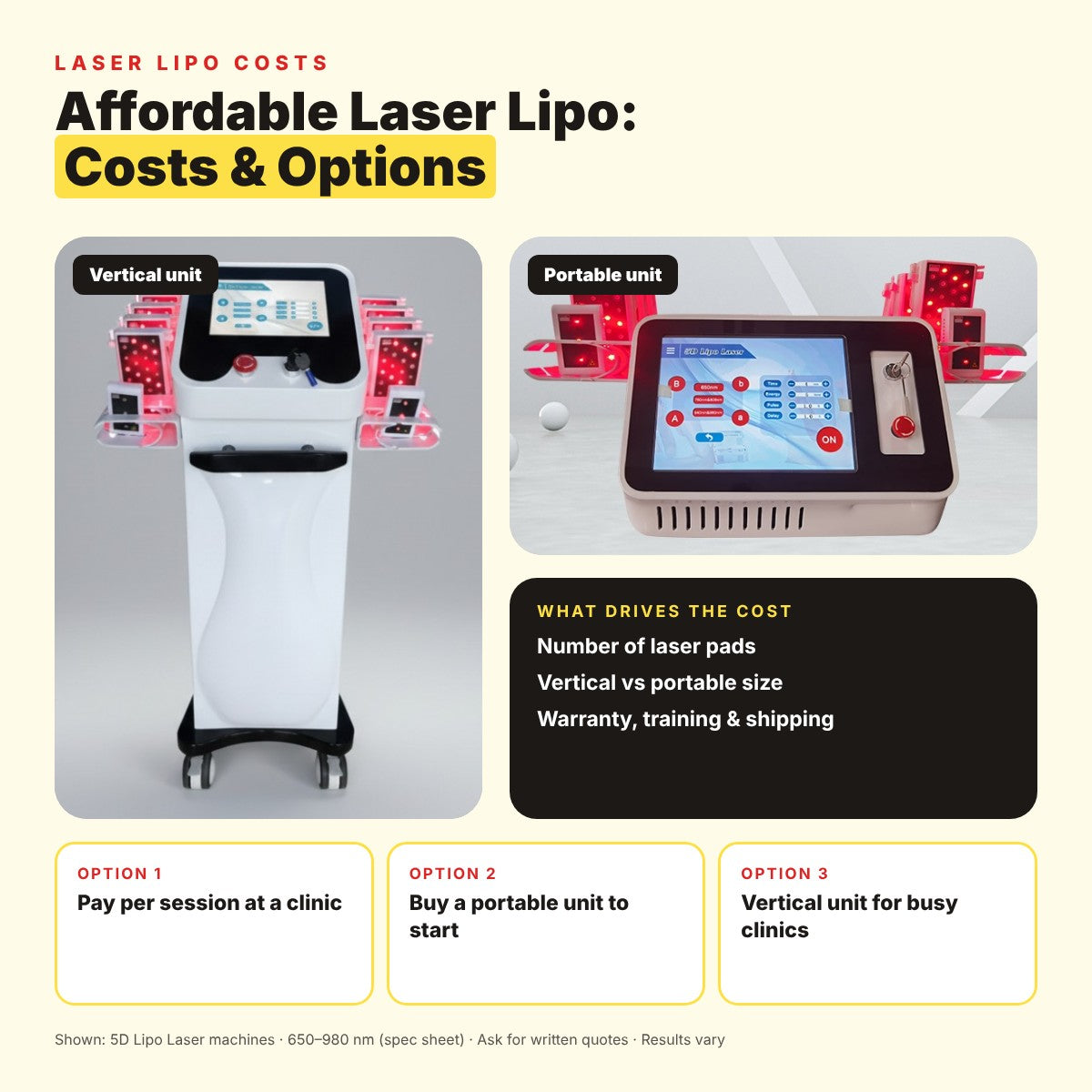 Affordable Laser Lipo: Understanding Costs & Options