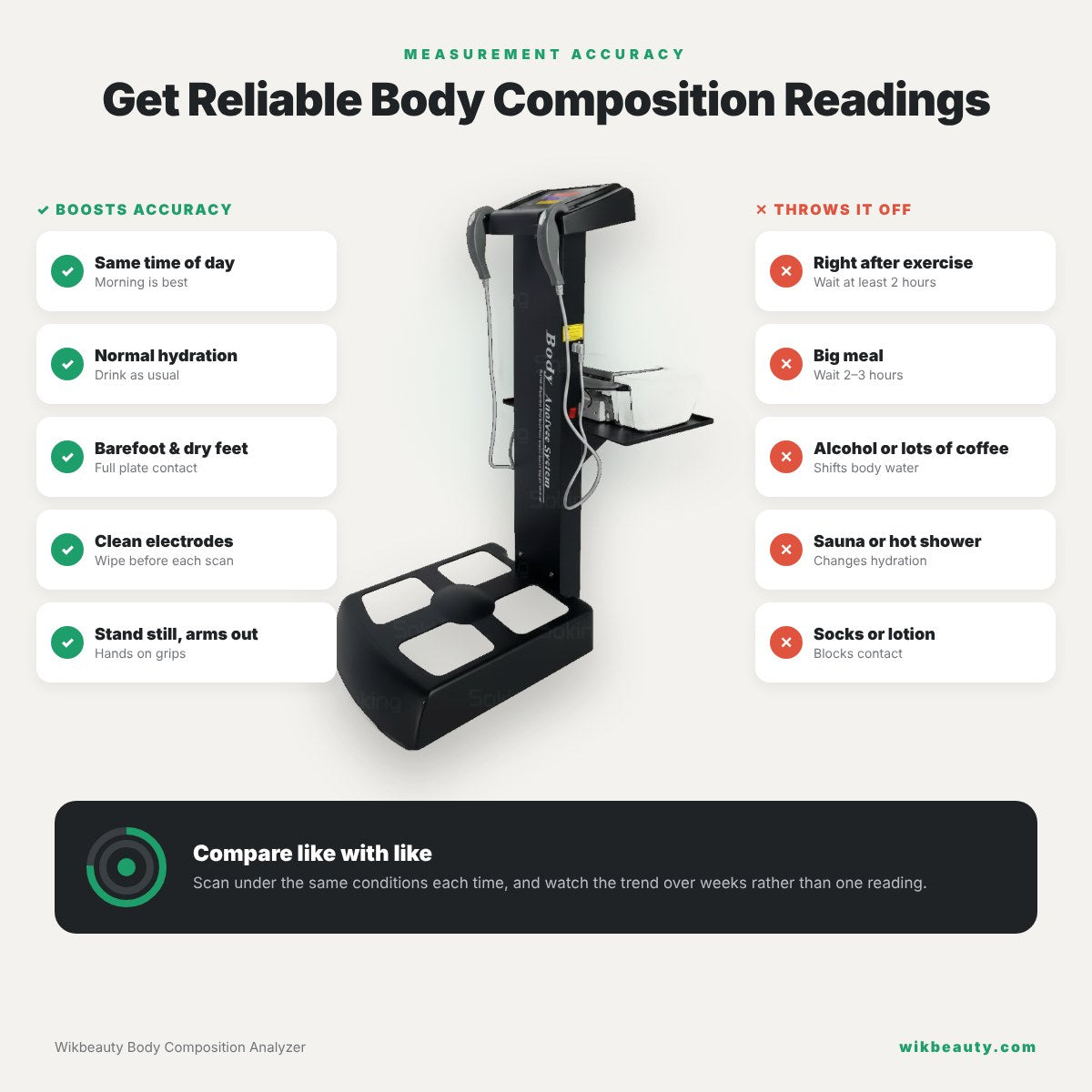 Enhancing Body Composition Analyzer Accuracy: Key Influences
