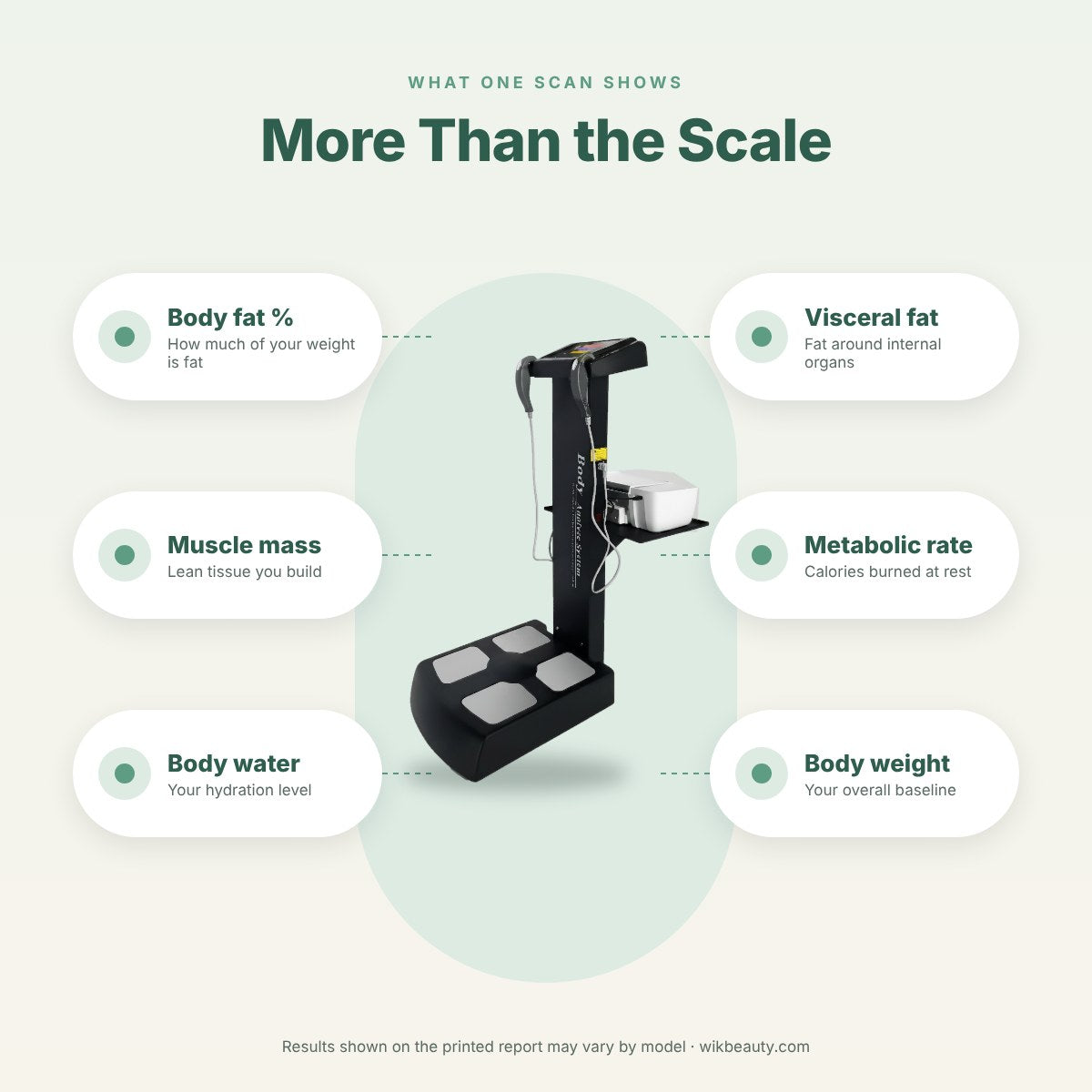 Body Scan Challenges: 8-Week Mindful Transformation
