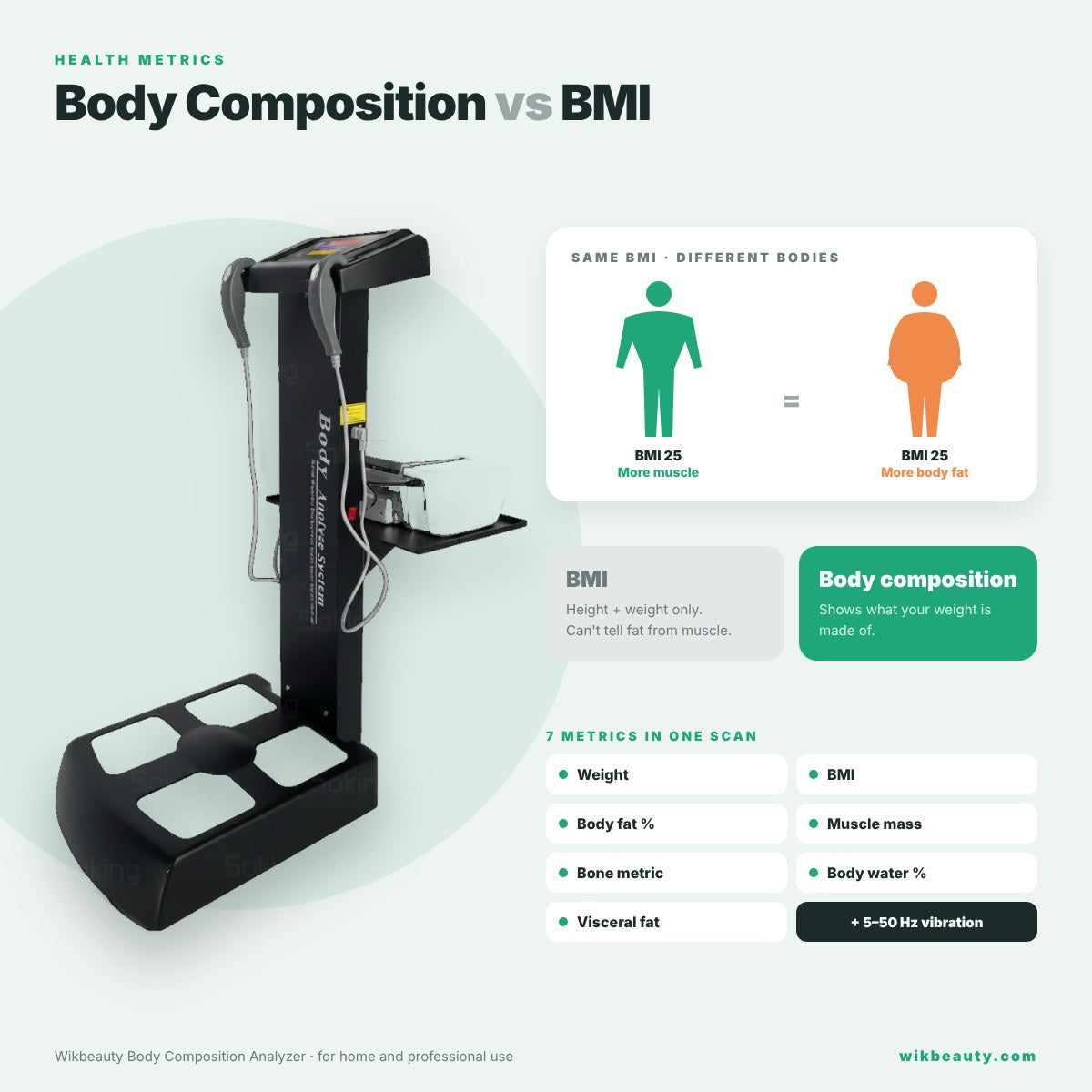 Body Composition vs BMI: Understanding Key Health Metrics
