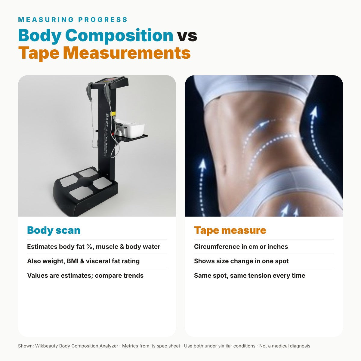 Understanding Body Composition Vs Tape Measurements