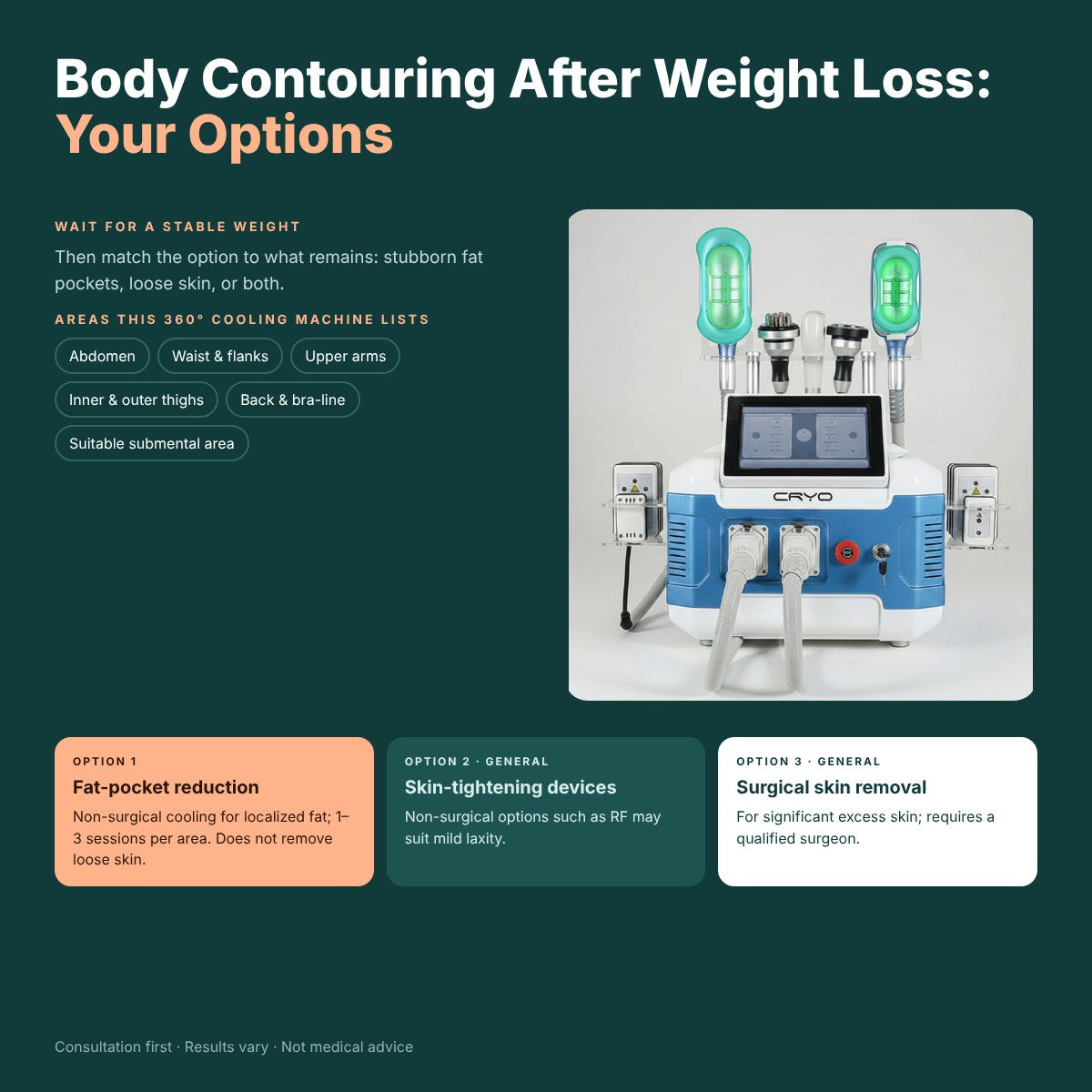 Body Contouring After Weight Loss: Your Options
