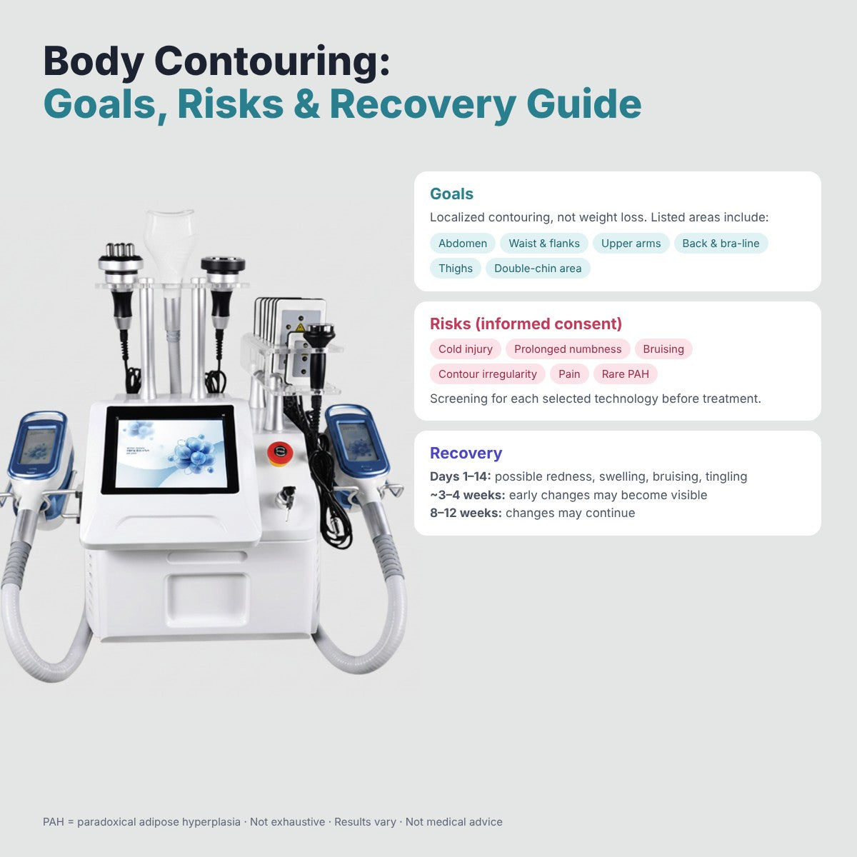 Body Contouring: Benefits, Risks & Recovery Guide