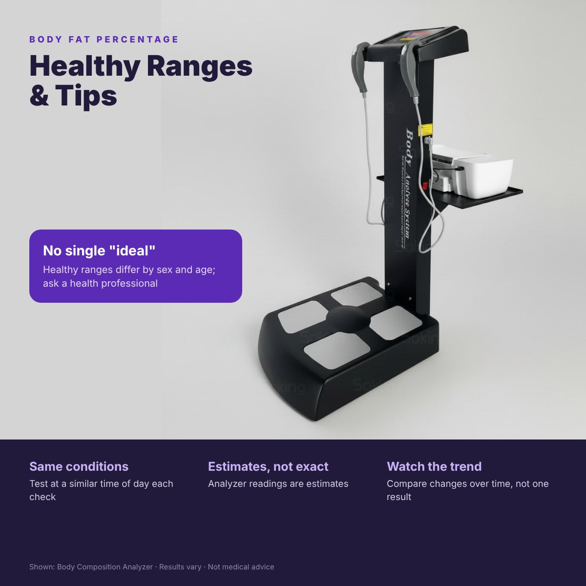 Optimal Body Fat Percentage: Healthy Ranges & Tips
