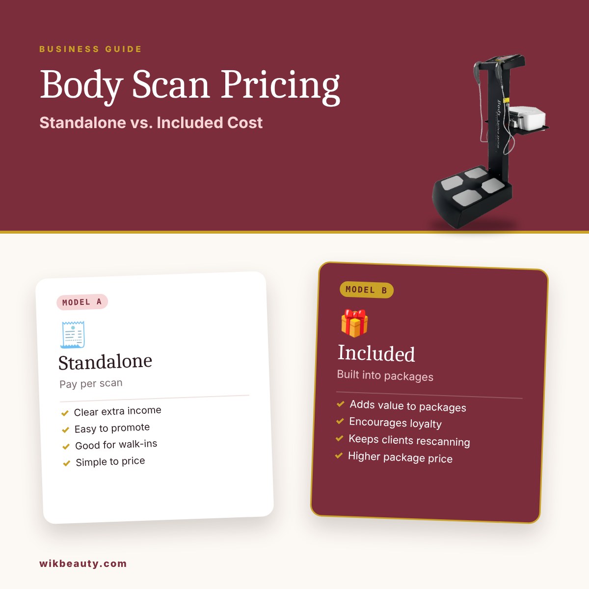 Body Scan Pricing: Standalone vs. Included Cost