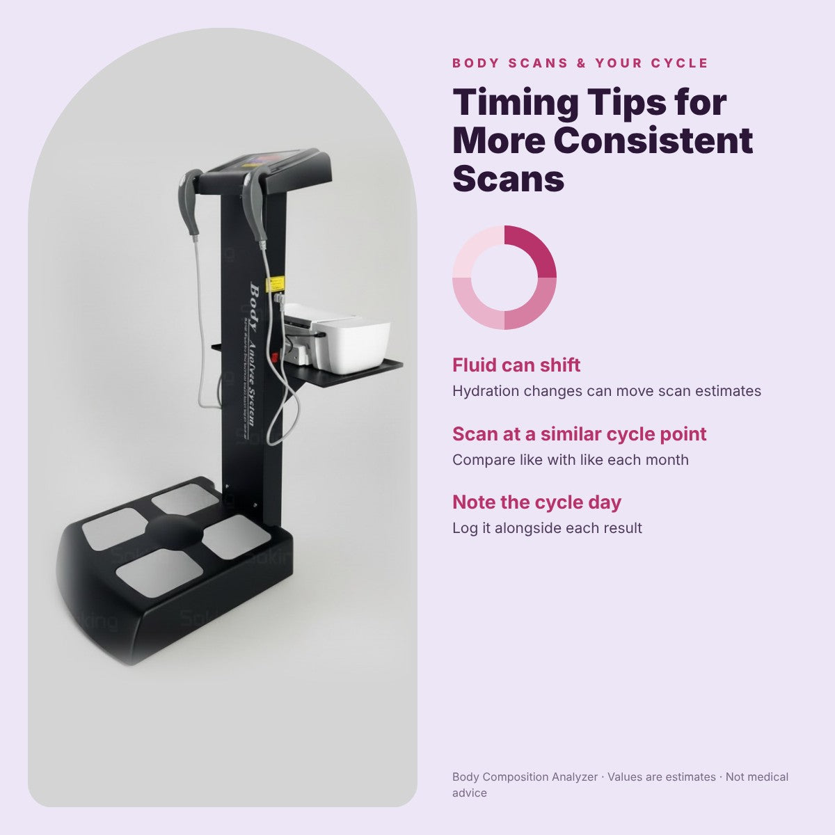 Optimizing Body Scans & Menstrual Health