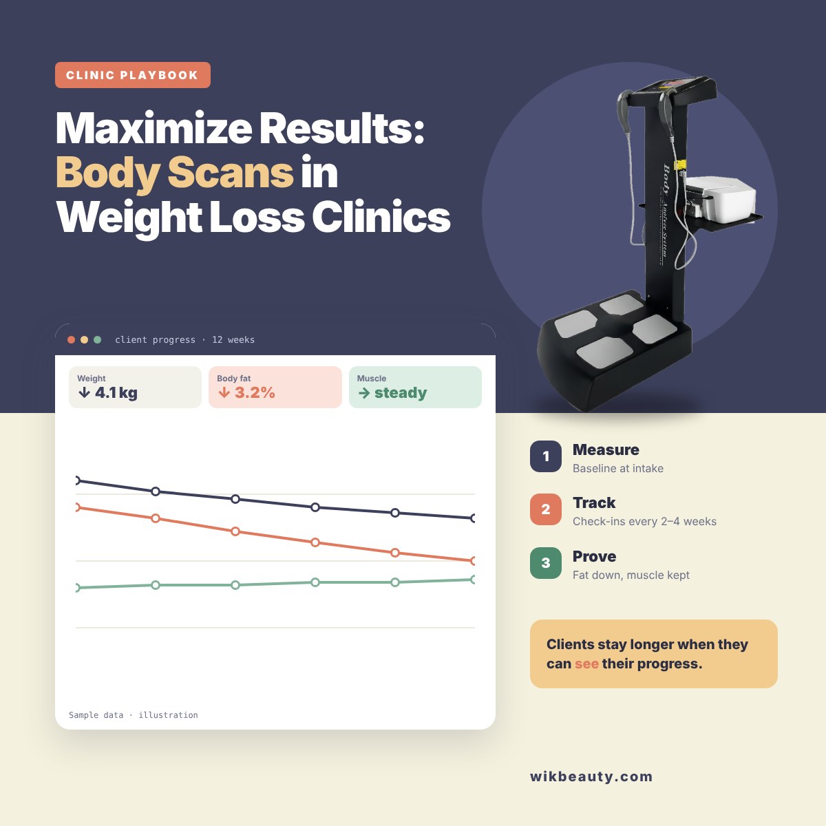 Maximize Results: Using Body Scans in Weight Loss Clinics