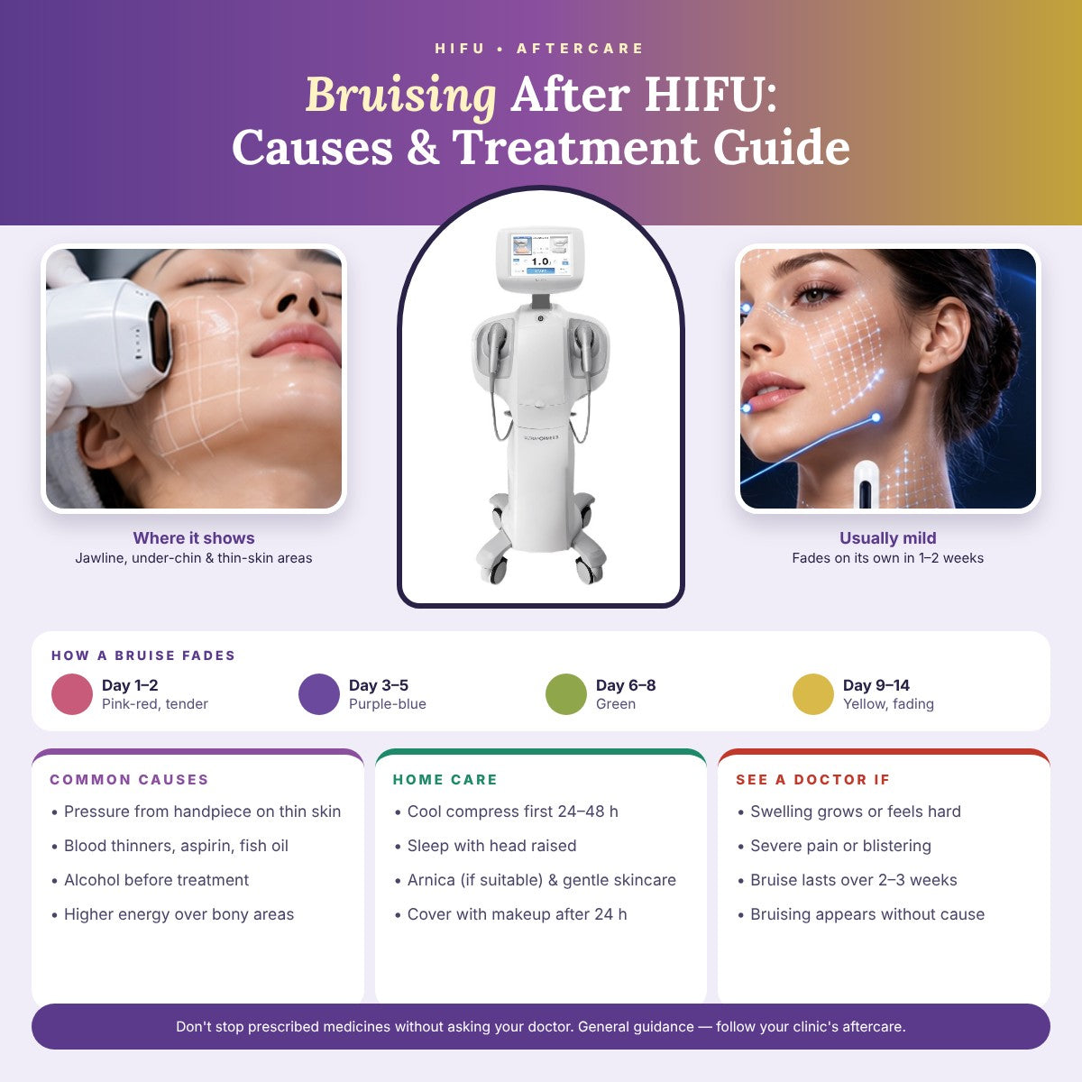 Bruising After HIFU: Causes and Treatment Guide