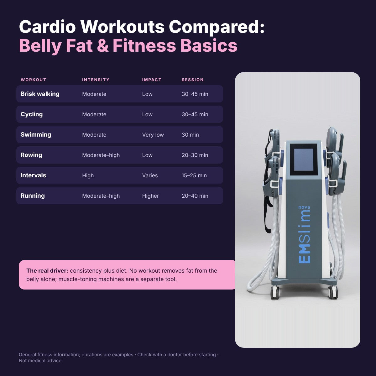 Top Cardio Workouts: Burn Belly Fat Effectively