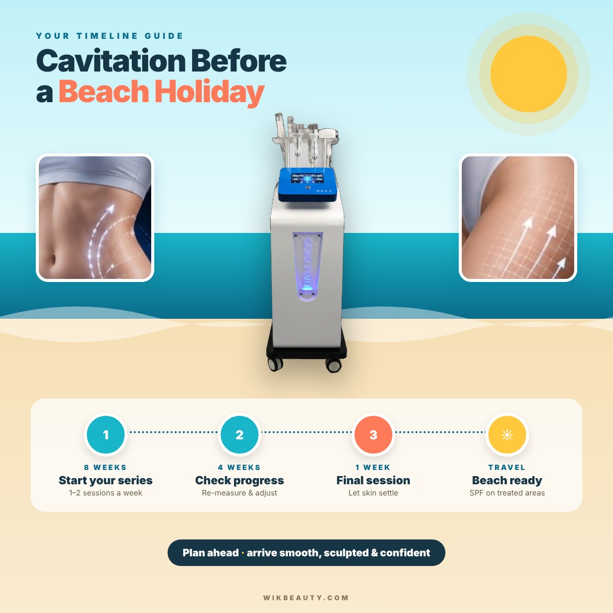Cavitation Before a Beach Holiday: Your Timeline Guide