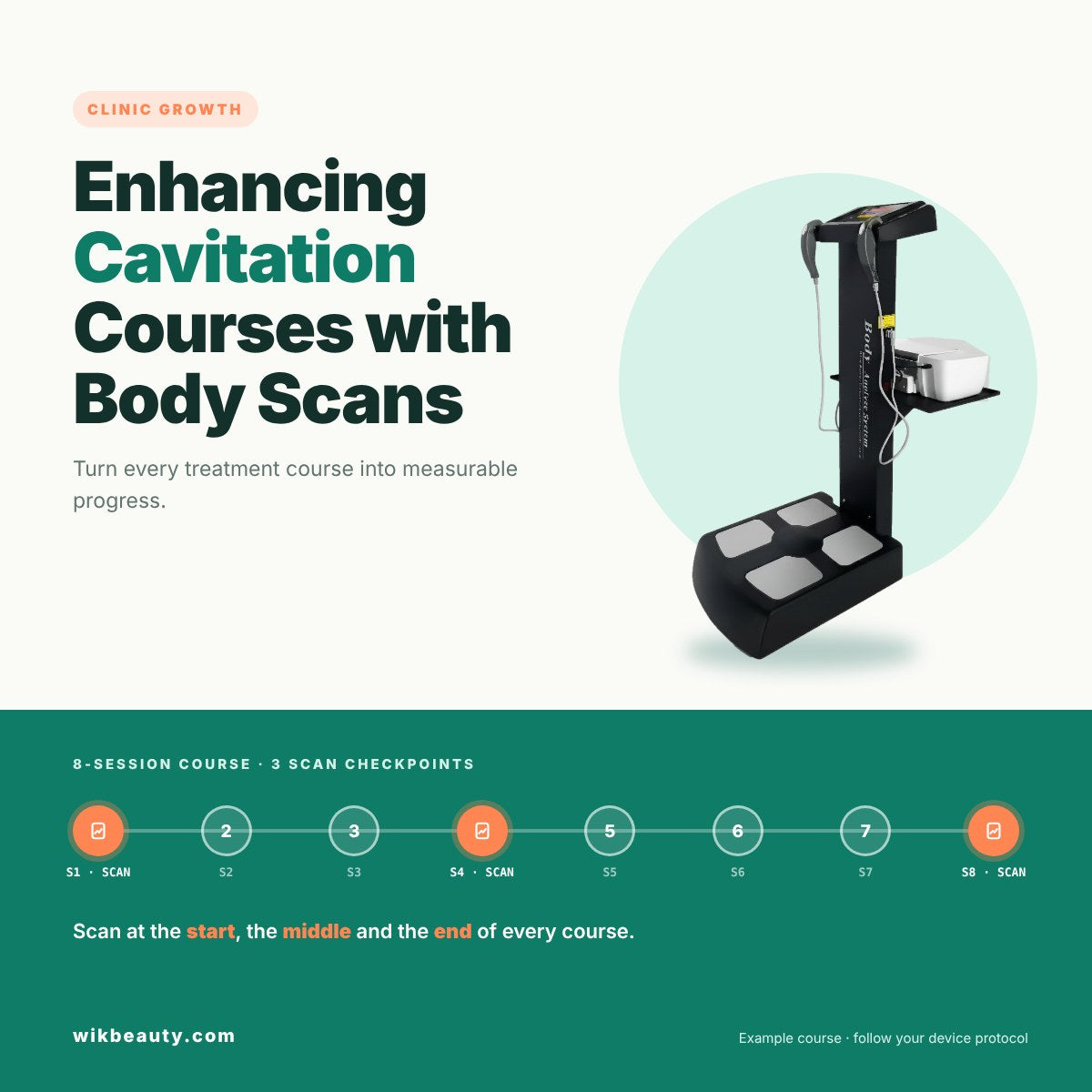 Enhancing Cavitation Courses with Body Scans