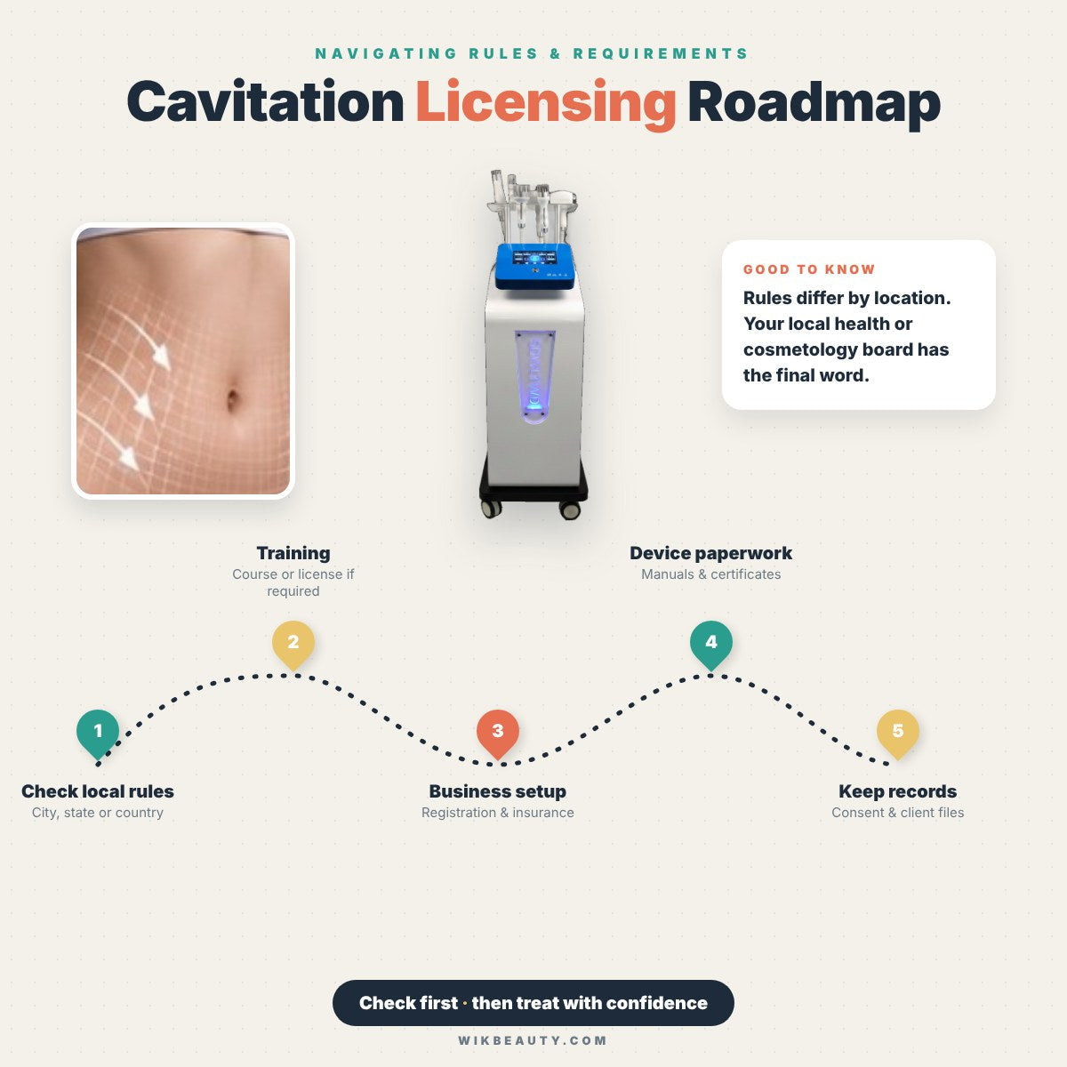 Cavitation Licensing: Navigating Rules & Requirements