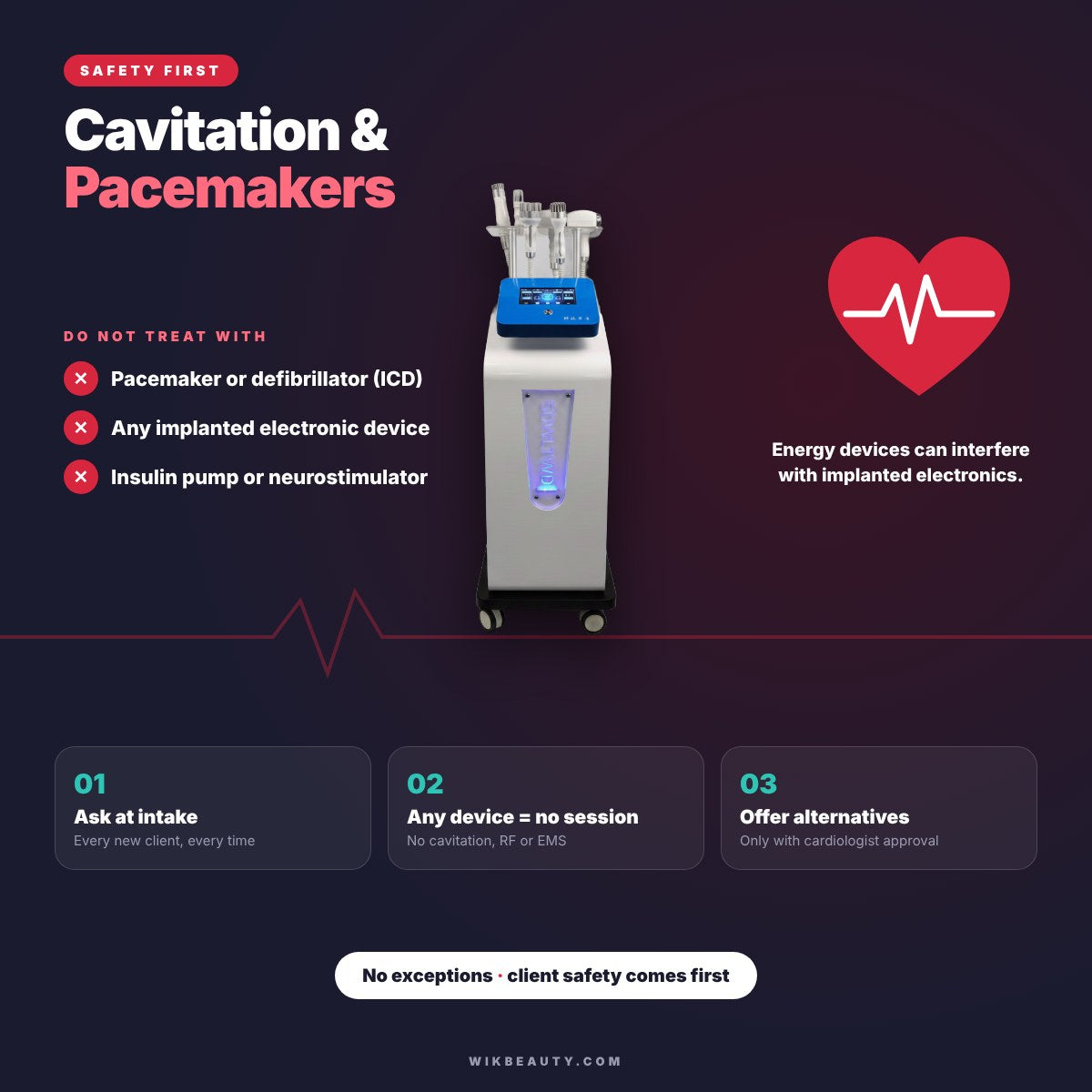 Cavitation Risks: Pacemaker Safety Comes First