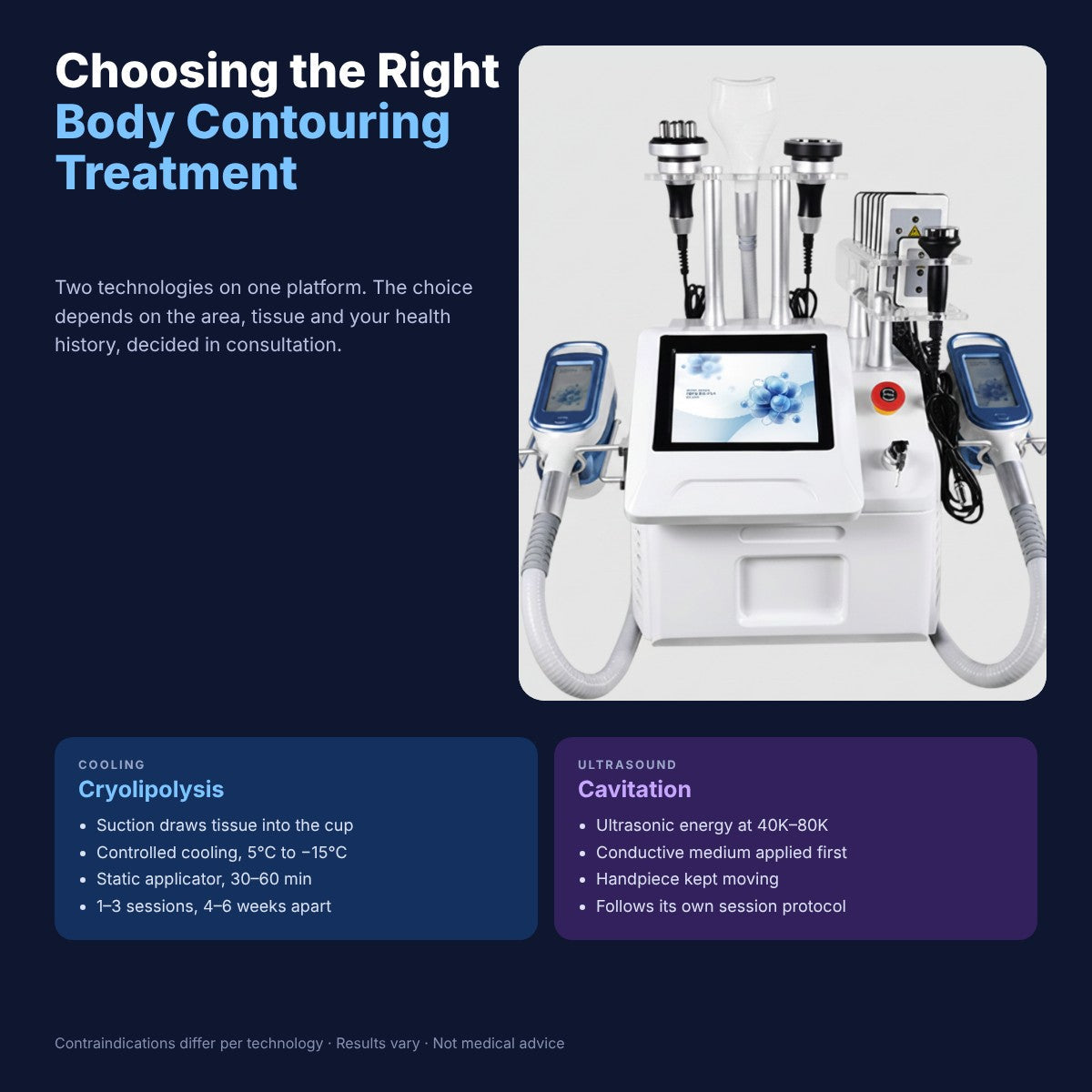 Choosing the Right Body Contouring Treatment