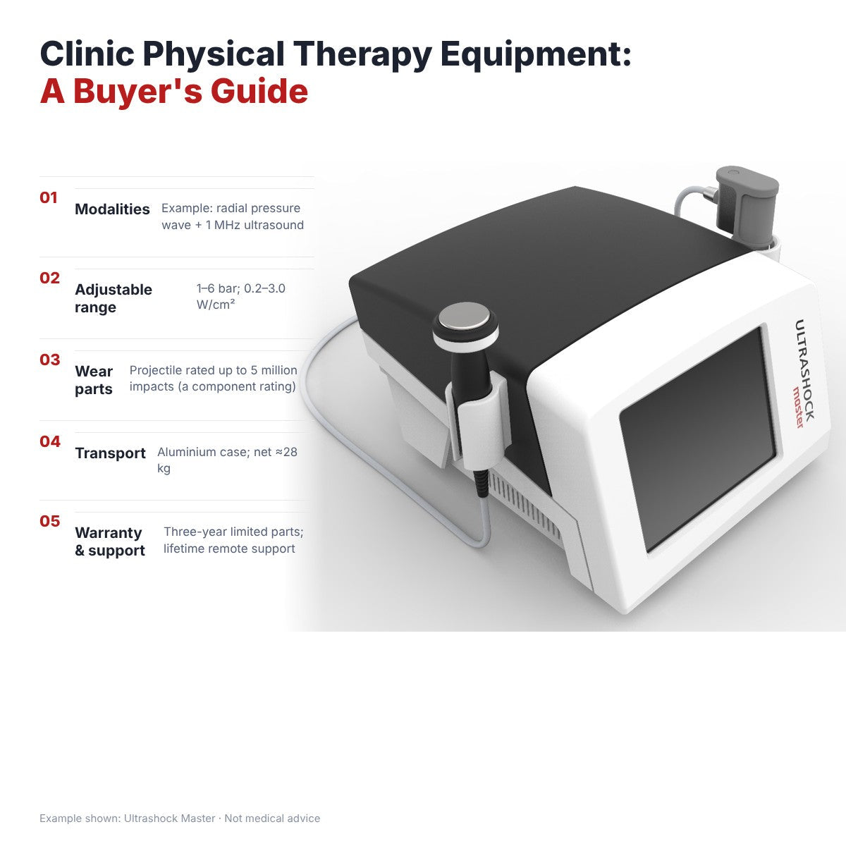 Clinic Physical Therapy Equipment Guide: Buyer's Essentials