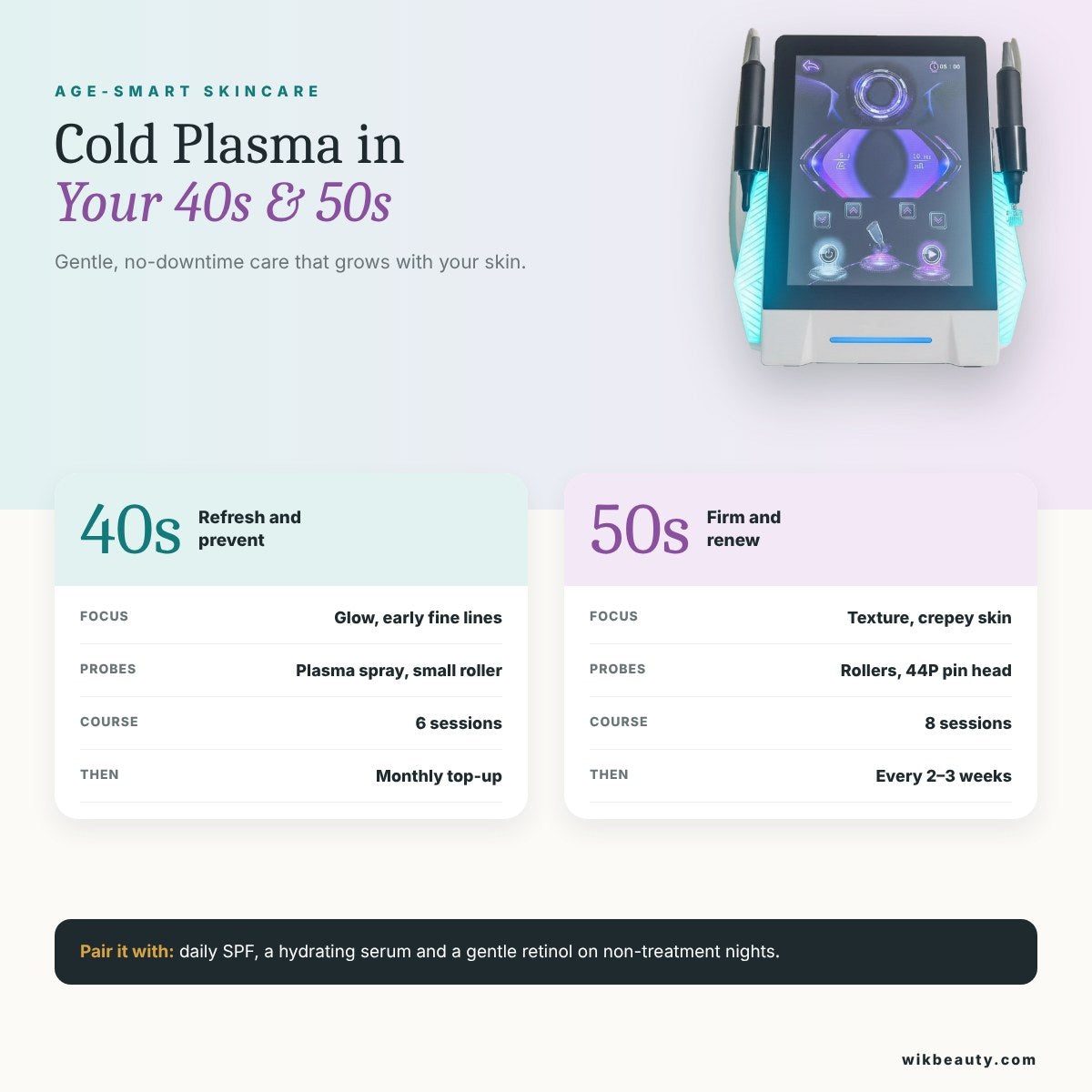 Cold Plasma Skincare: Best Practices for Your 40s & 50s