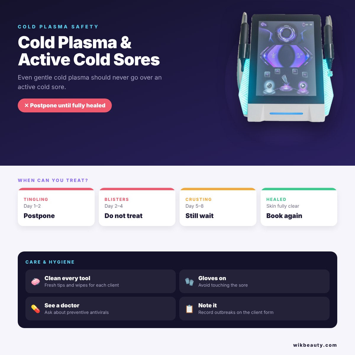 Cold Plasma & Active Cold Sores: Caution & Care