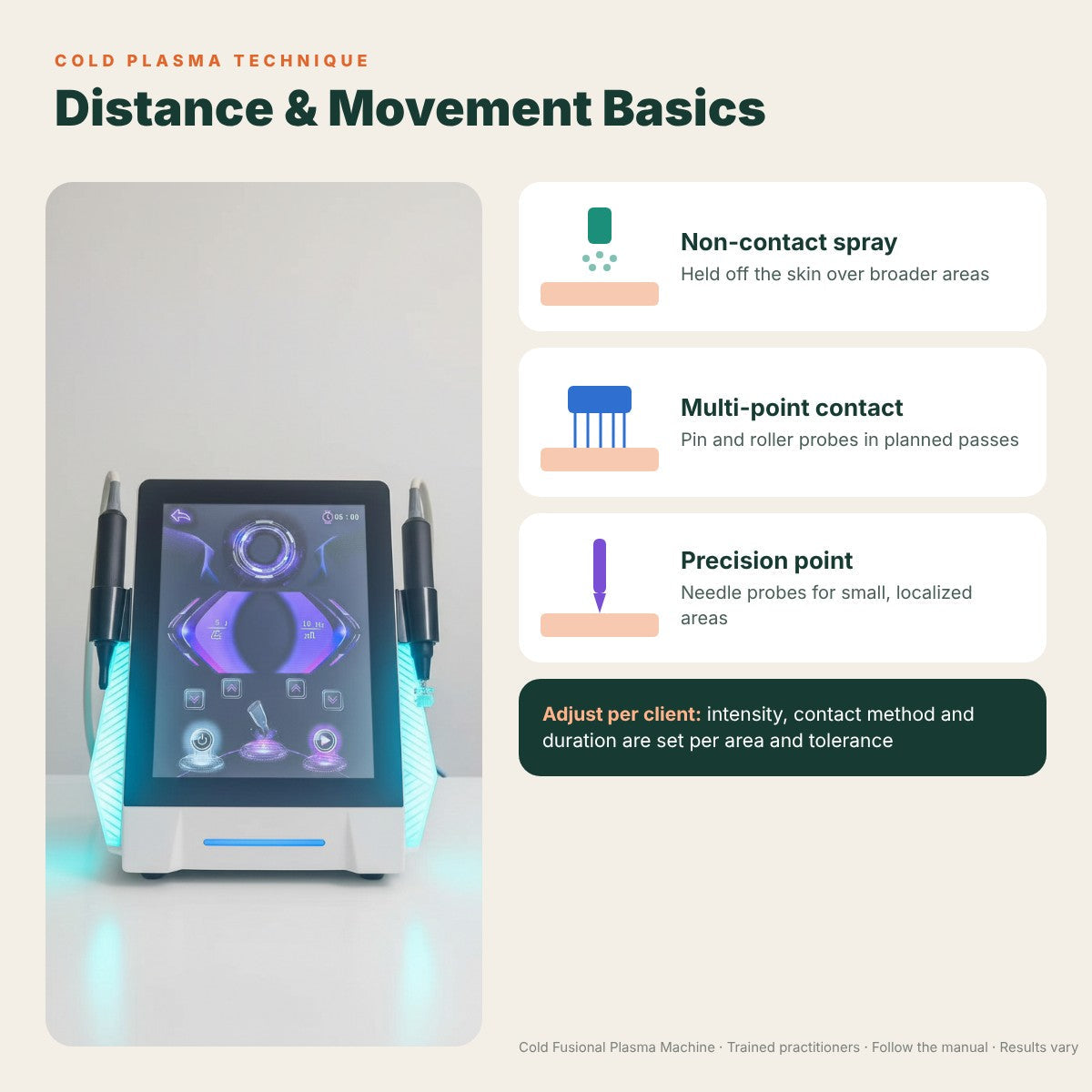 Cold Plasma Technique: Optimize Distance & Movement
