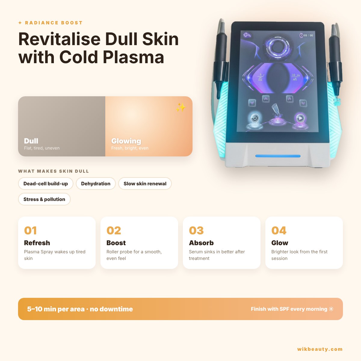 Revitalize Dull Skin with Cold Plasma Treatment