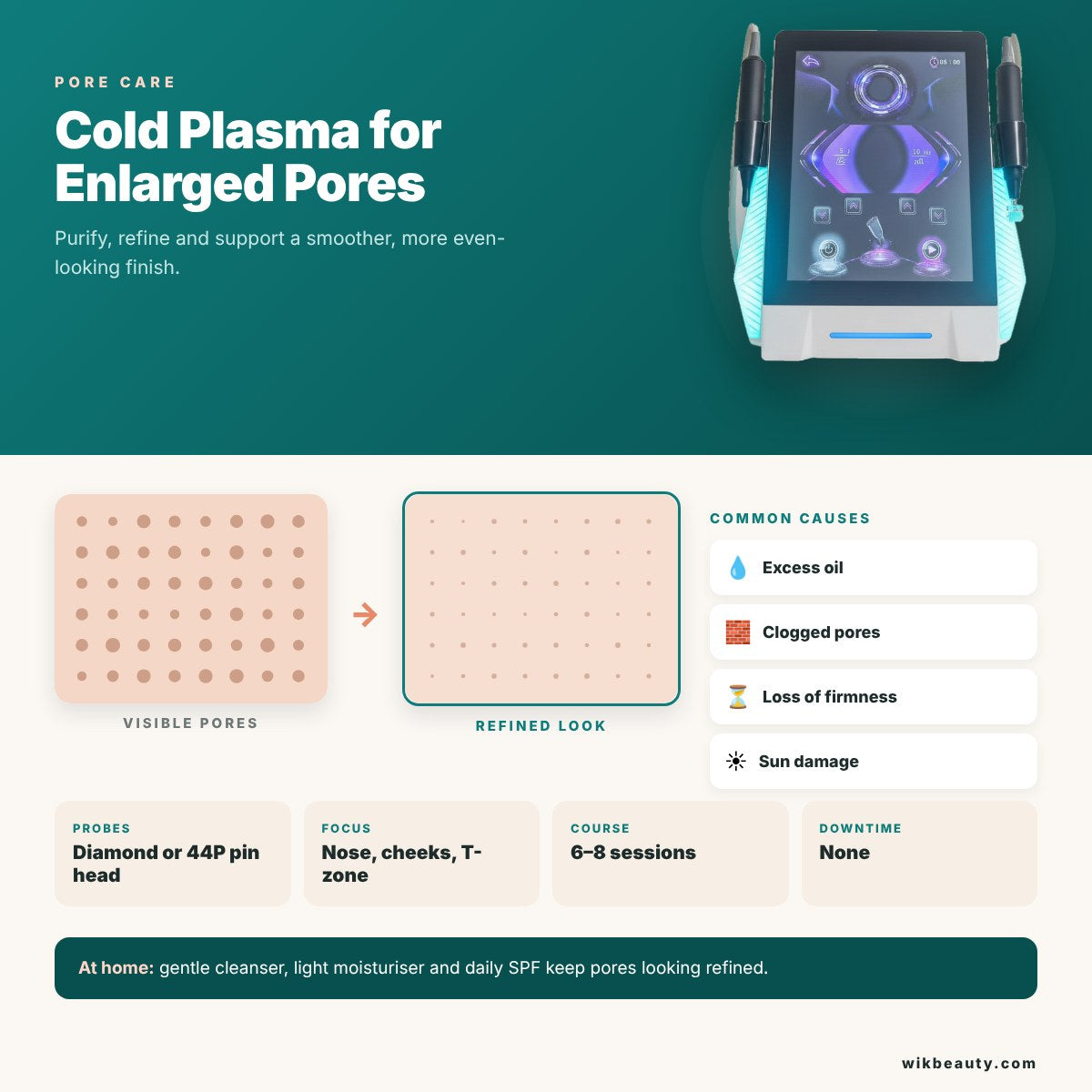 Cold Plasma: Effective Enlarged Pores Solution