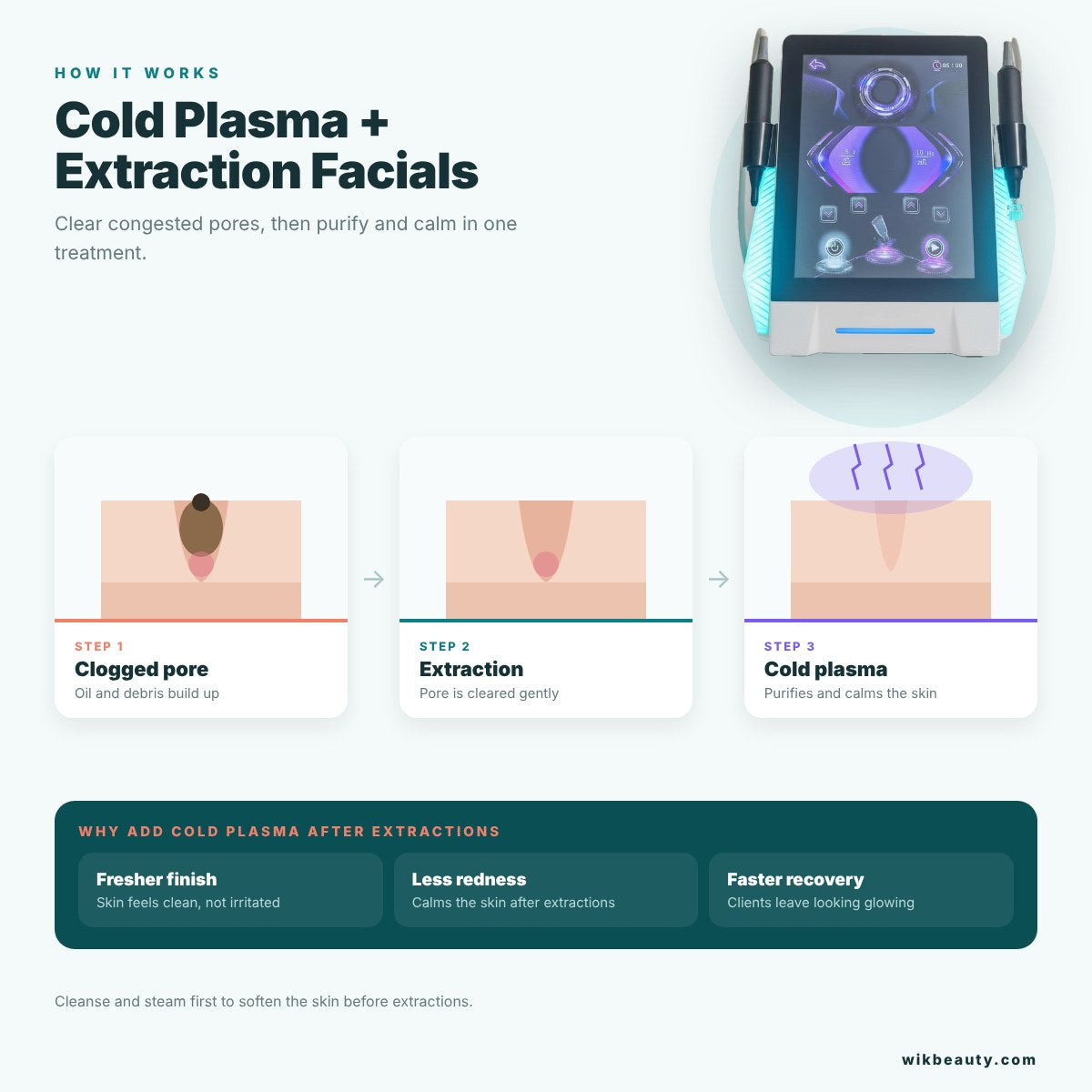 Cold Plasma Plus Extraction Facials: How They Work