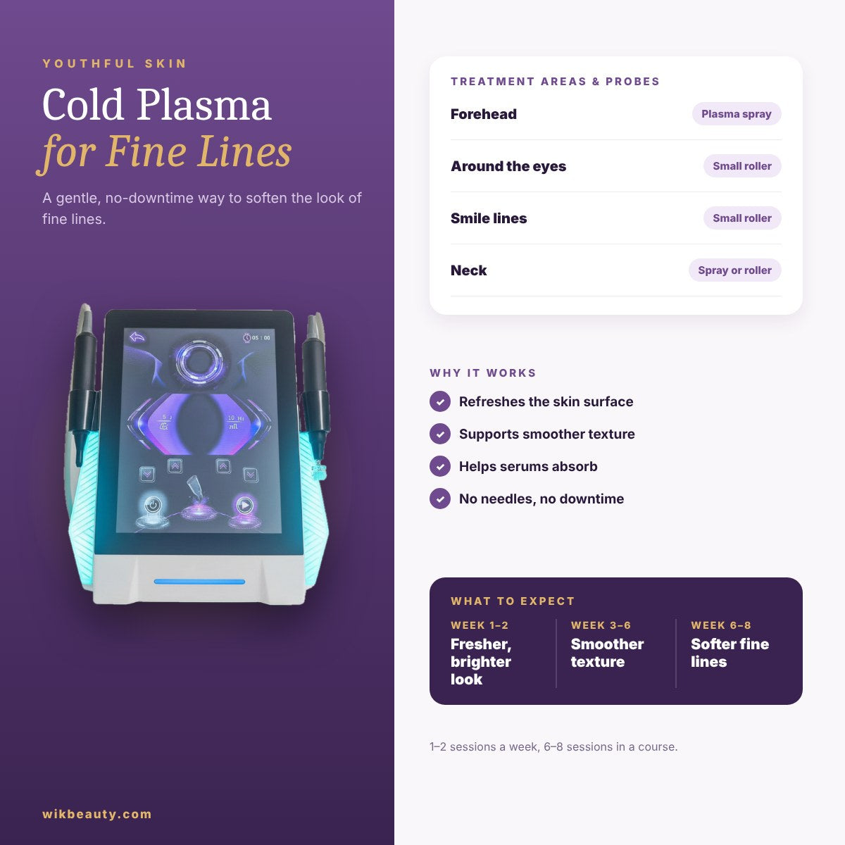 Cold Plasma for Fine Lines: Youthful Skin Solution